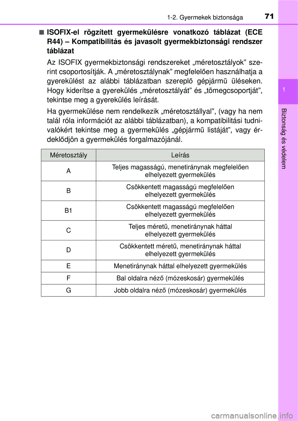 TOYOTA AVENSIS 2016 Kezelési útmutató (in Hungarian) 711-2. Gyermekek biztonsága
1
Biztonság és védelem
ISOFIX-el rögzített gyermekülésre vonatkozó tábláza\
t (ECE
R44) – Kompatibilitás és javasolt gyermekbiztonsági rendszer
tábláza TOYOTA AVENSIS 2016 Kezelési útmutató (in Hungarian) 711-2. Gyermekek biztonsága
1
Biztonság és védelem
ISOFIX-el rögzített gyermekülésre vonatkozó tábláza\
t (ECE
R44) – Kompatibilitás és javasolt gyermekbiztonsági rendszer
tábláza