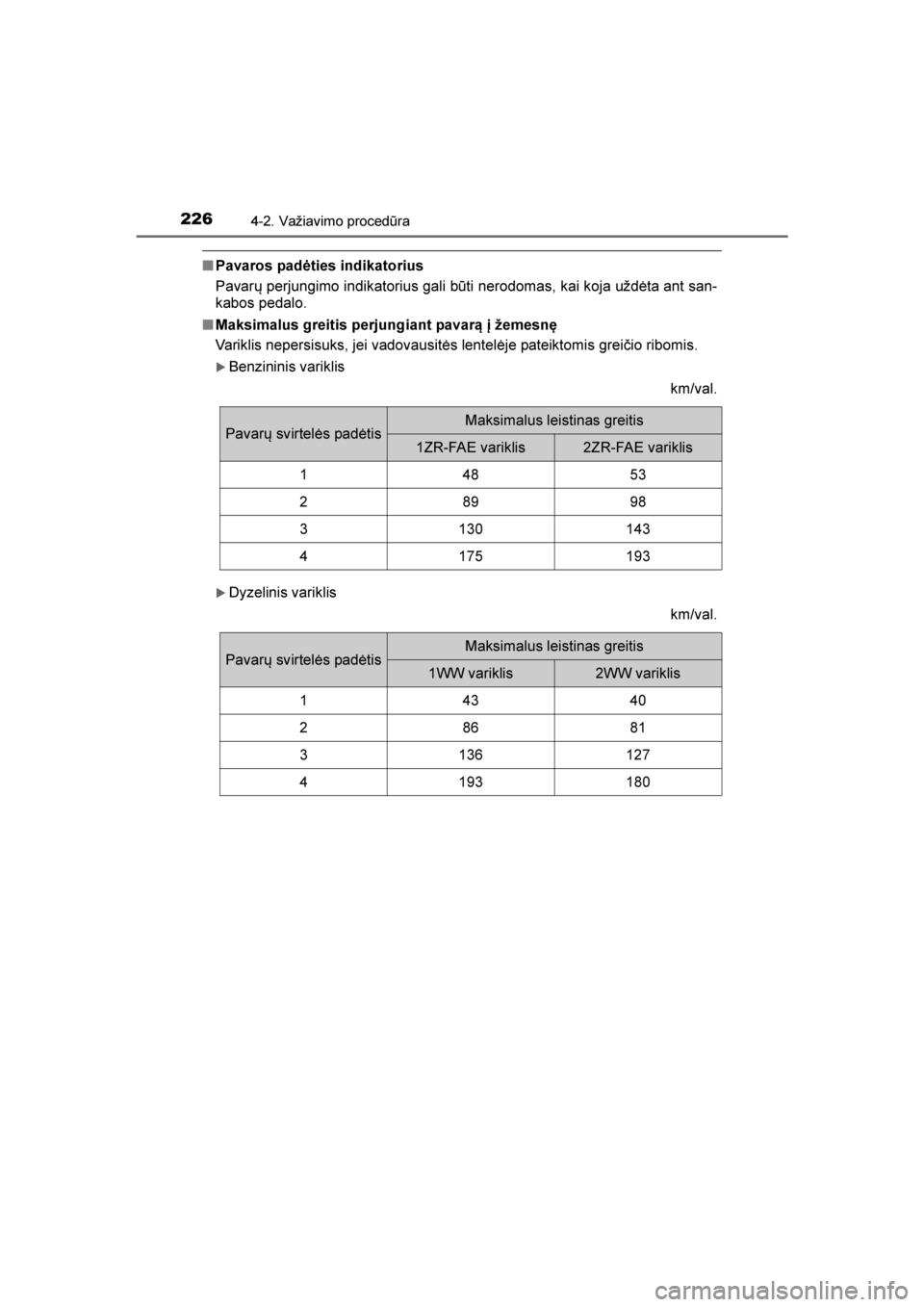TOYOTA AVENSIS 2016  Eksploatavimo vadovas (in Lithuanian) 
2264-2. Važiavimo procedūra
AVENSIS_OM_OM20C20E_(LT)
■Pavaros padėties indikatorius
Pavarų perjungimo indikatorius gali būti nerodomas, kai koja uždėta ant san-
kabos pedalo. 
■ Maksimalus TOYOTA AVENSIS 2016  Eksploatavimo vadovas (in Lithuanian) 
2264-2. Važiavimo procedūra
AVENSIS_OM_OM20C20E_(LT)
■Pavaros padėties indikatorius
Pavarų perjungimo indikatorius gali būti nerodomas, kai koja uždėta ant san-
kabos pedalo. 
■ Maksimalus