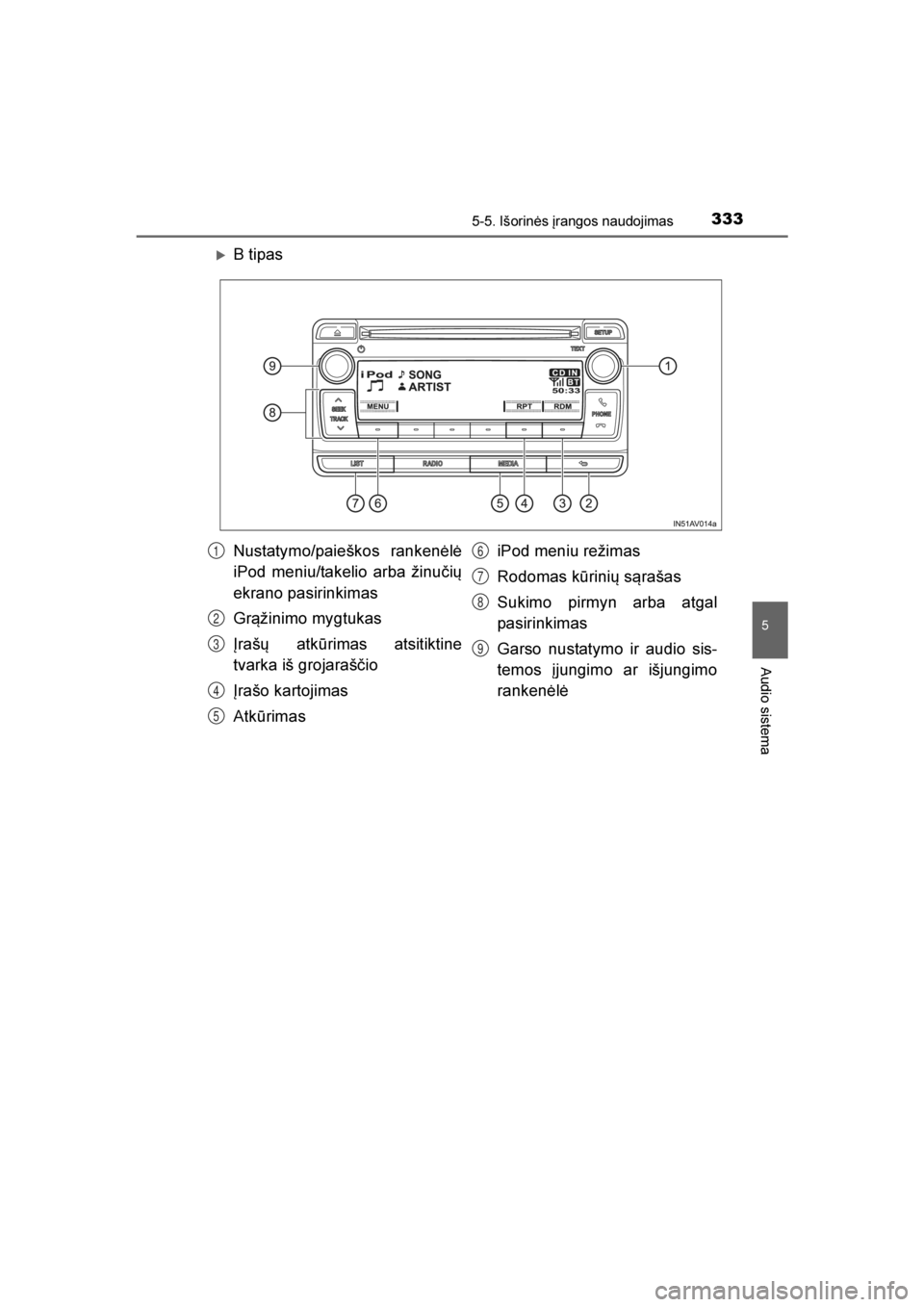 TOYOTA AVENSIS 2016  Eksploatavimo vadovas (in Lithuanian) 
3335-5. Išorinės įrangos naudojimas
5
Audio sistema
AVENSIS_OM_OM20C20E_(LT)
B tipas
Nustatymo/paieškos rankenėlė
iPod meniu/takelio arba žinučių
ekrano pasirinkimas
Gr\bžinimo mygtukas
Į