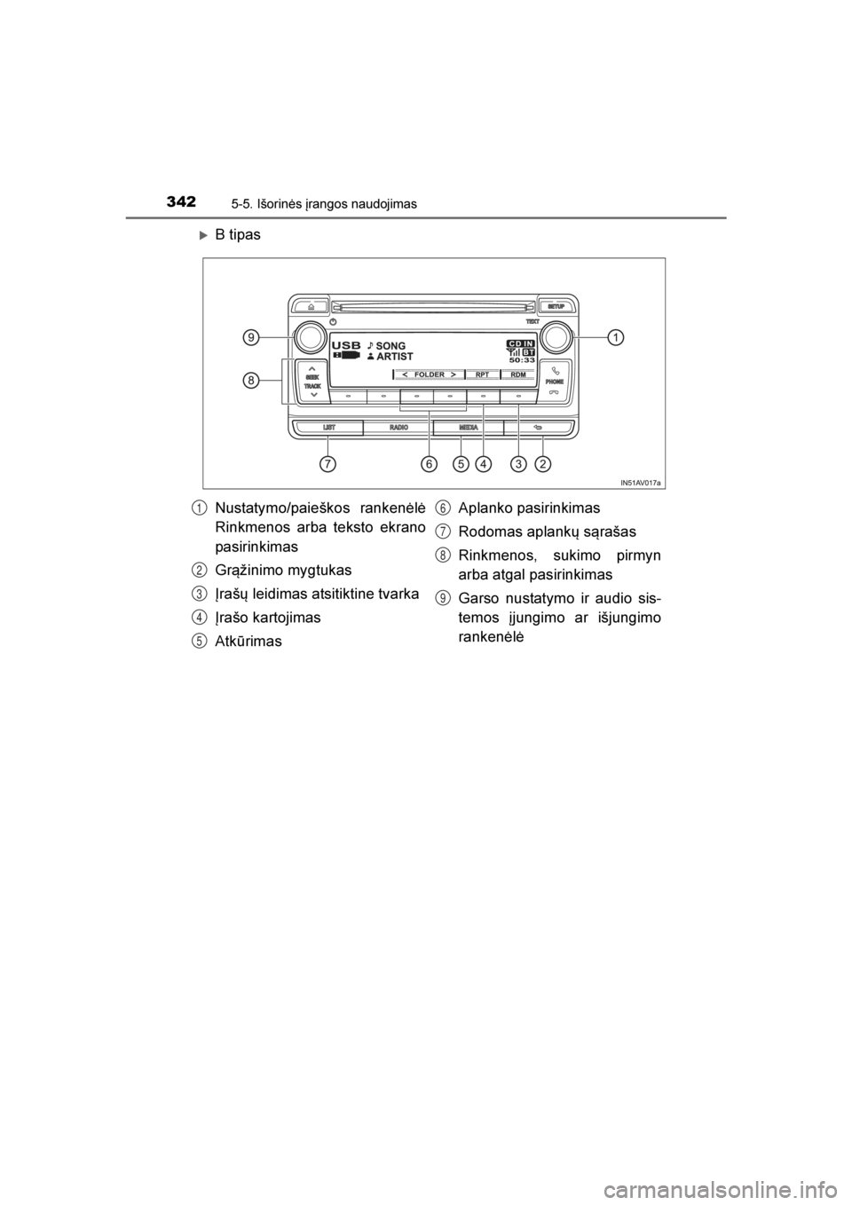 TOYOTA AVENSIS 2016  Eksploatavimo vadovas (in Lithuanian) 
3425-5. Išorinės įrangos naudojimas
AVENSIS_OM_OM20C20E_(LT)
B tipas
Nustatymo/paieškos rankenėlė
Rinkmenos arba teksto ekrano
pasirinkimas
Gr\bžinimo mygtukas
Įrašų leidimas atsitiktine t