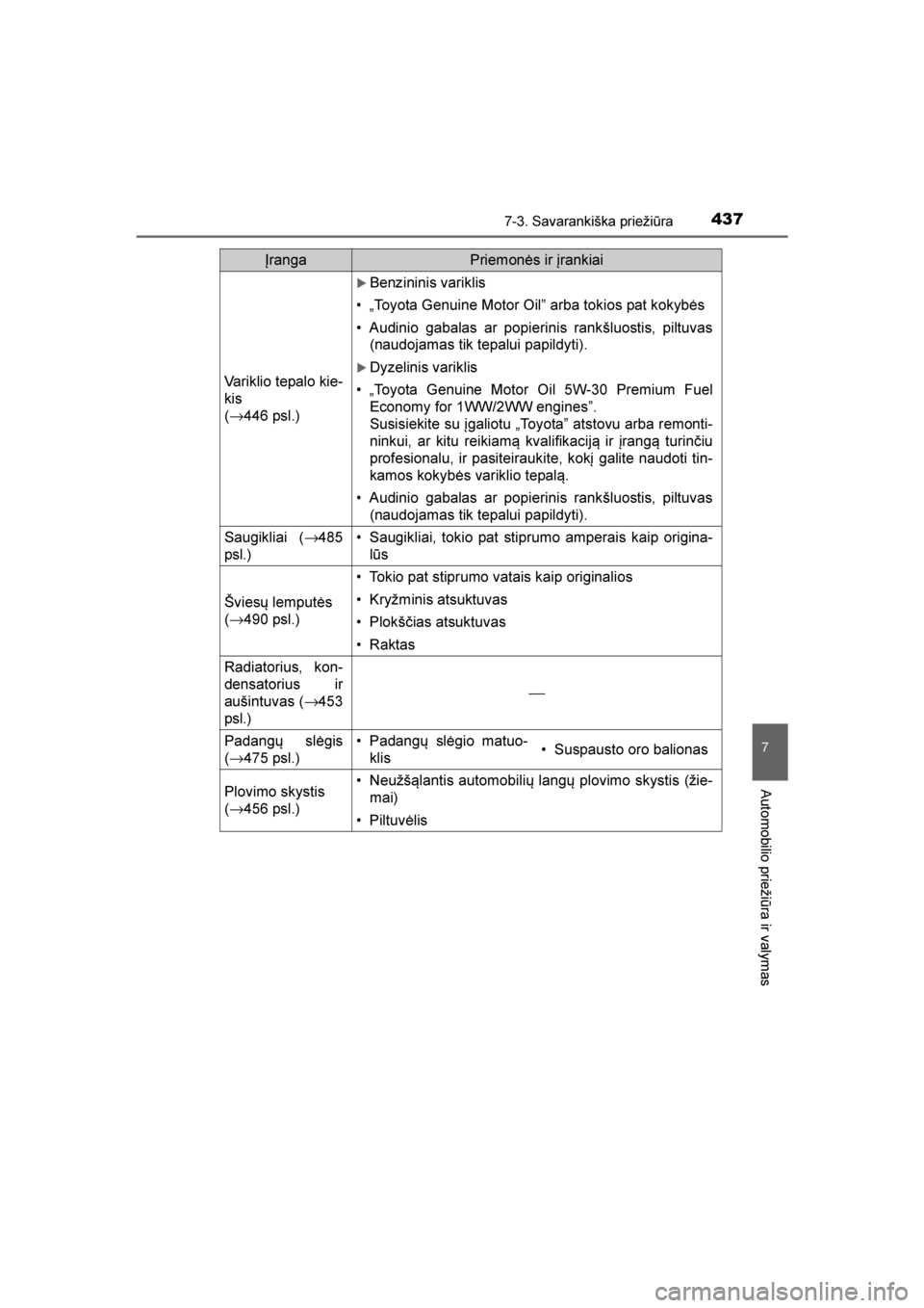 TOYOTA AVENSIS 2016  Eksploatavimo vadovas (in Lithuanian) 
4377-3. Savarankiška priežiūra
AVENSIS_OM_OM20C20E_(LT)
7
Automobilio priežiūra ir valymas
Variklio tepalo kie-
kis 
(→ 446 psl.)
Benzininis variklis
• „Toyota Genuine Motor Oilˮ arba to