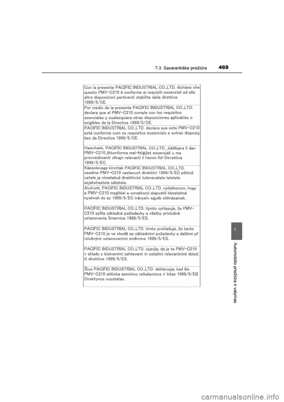 TOYOTA AVENSIS 2016  Eksploatavimo vadovas (in Lithuanian) 
4697-3. Savarankiška priežiūra
AVENSIS_OM_OM20C20E_(LT)
7
Automobilio priežiūra ir valymas
AVENSIS_OM_OM20C20E_(LT).book  Page 469  Sunday, March 27, 2016  8:43 PM 