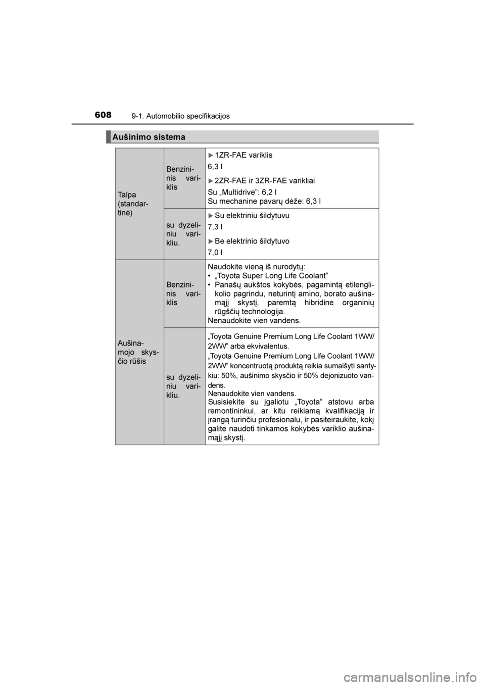 TOYOTA AVENSIS 2016  Eksploatavimo vadovas (in Lithuanian) 
6089-1. Automobilio specifikacijos
AVENSIS_OM_OM20C20E_(LT)
Aušinimo sistema
Talpa
(standar-
tinė)
Benzini-
nis vari-
klis
1ZR-FAE variklis
6,3 l
2ZR-FAE ir 3ZR-FAE varikliai
Su „Multidriveˮ: 
