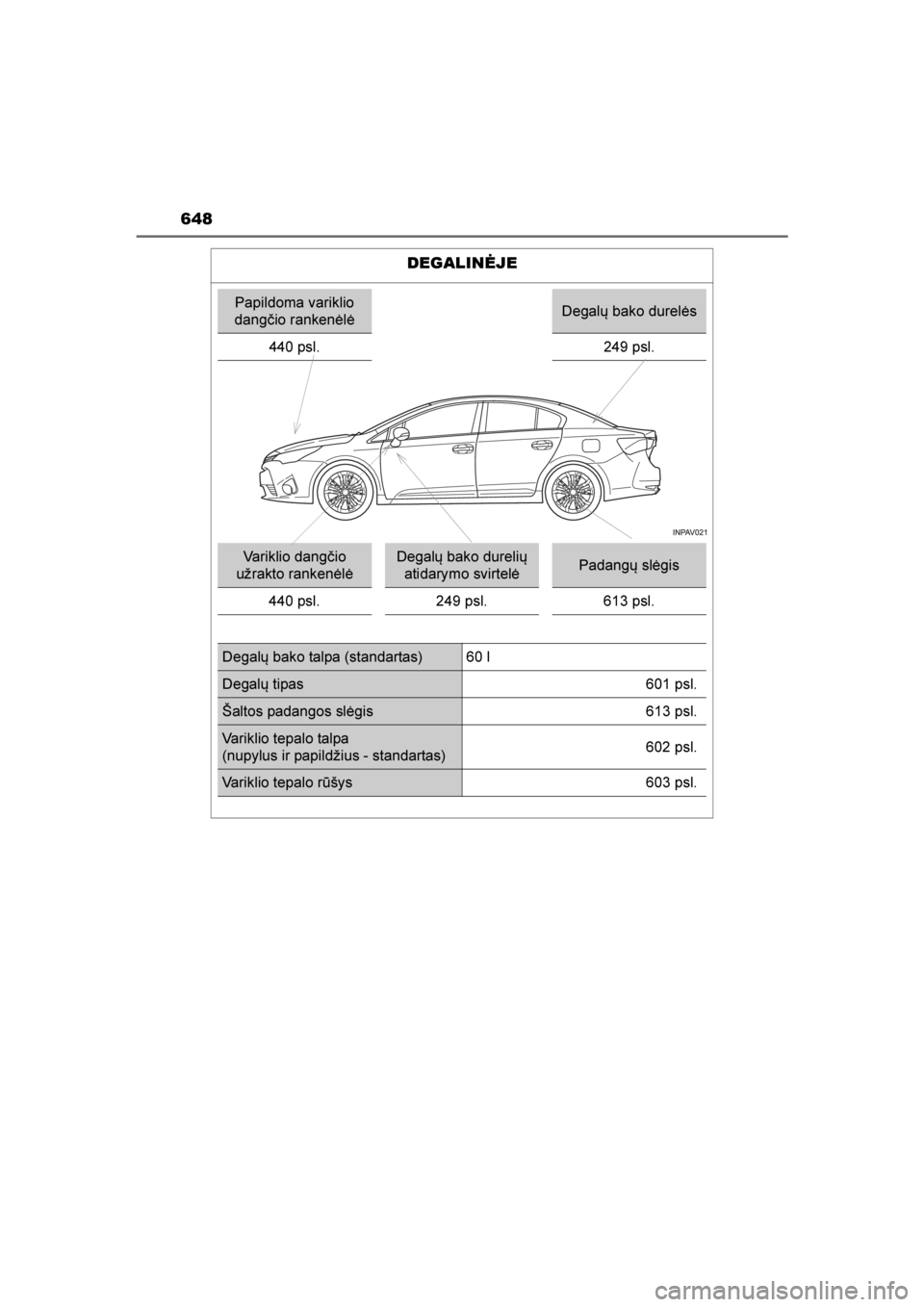 TOYOTA AVENSIS 2016 Eksploatavimo vadovas (in Lithuanian)
648
AVENSIS_OM_OM20C20E_(LT)
DEGALINĖJE
Papildoma variklio
dang\bio rankenėlėDegalų bako durelės
440 psl.
249 psl.
Variklio dang\bio
užrakto rankenėlėDegalų bako durelių atidarymo svirte TOYOTA AVENSIS 2016 Eksploatavimo vadovas (in Lithuanian)
648
AVENSIS_OM_OM20C20E_(LT)
DEGALINĖJE
Papildoma variklio
dang\bio rankenėlėDegalų bako durelės
440 psl.
249 psl.
Variklio dang\bio
užrakto rankenėlėDegalų bako durelių atidarymo svirte