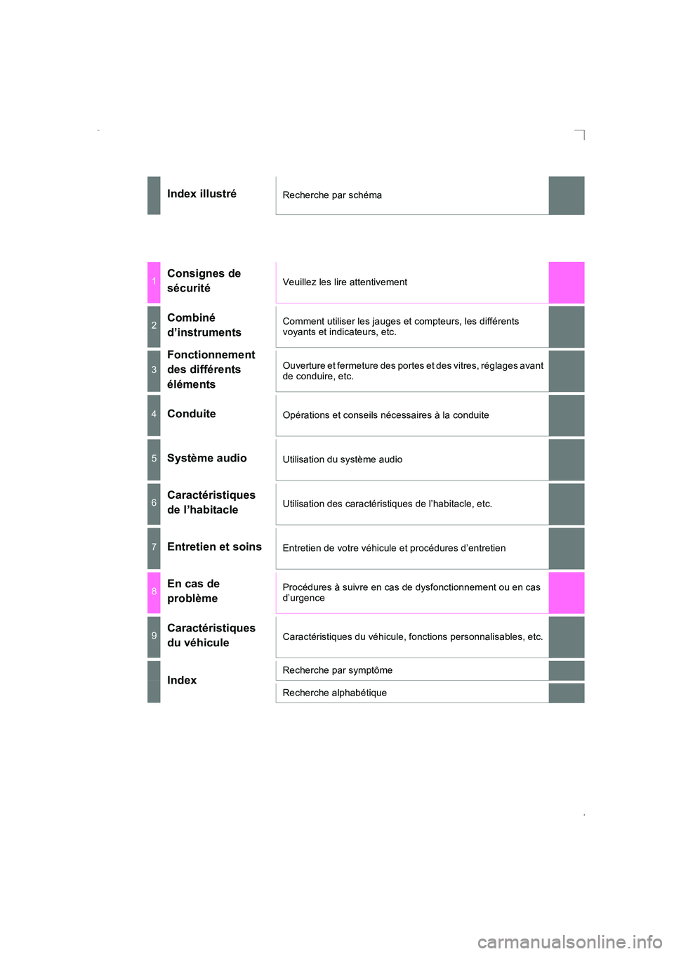 TOYOTA AVENSIS 2016 Notices Demploi (in French) AVENSIS_OM_OM20C21K_(EK)
Index illustréRecherche par schéma
1Consignes de
sécuritéVeuillez les lire attentivement
2Combiné
d’instrumentsComment utiliser les jauges et compteurs, les différen TOYOTA AVENSIS 2016 Notices Demploi (in French) AVENSIS_OM_OM20C21K_(EK)
Index illustréRecherche par schéma
1Consignes de
sécuritéVeuillez les lire attentivement
2Combiné
d’instrumentsComment utiliser les jauges et compteurs, les différen