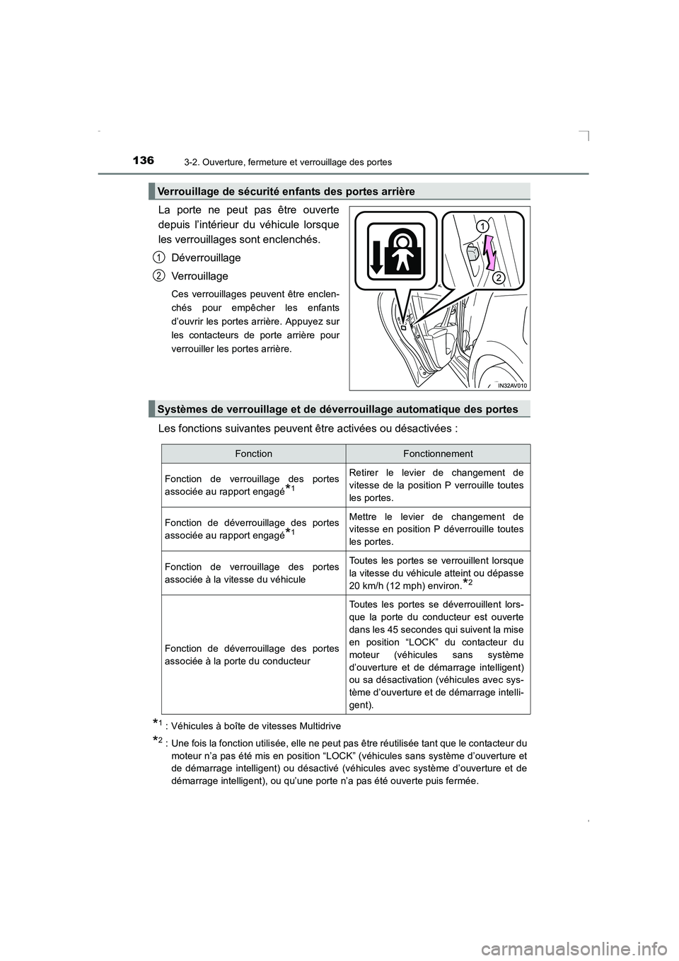 TOYOTA AVENSIS 2016  Notices Demploi (in French) 1363-2. Ouverture, fermeture et verrouillage des portes
AVENSIS_OM_OM20C21K_(EK)
La porte ne peut pas être ouverte
depuis l’intérieur du véhicule lorsque
les verrouillages sont enclenchés. Déve