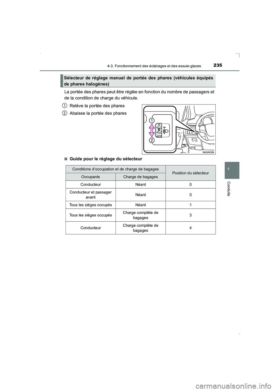 TOYOTA AVENSIS 2016  Notices Demploi (in French) 2354-3. Fonctionnement des éclairages et des essuie-glaces
4
Conduite
AVENSIS_OM_OM20C21K_(EK)
La portée des phares peut être réglée en fonction du nombre de passagers et
de la condition de charg