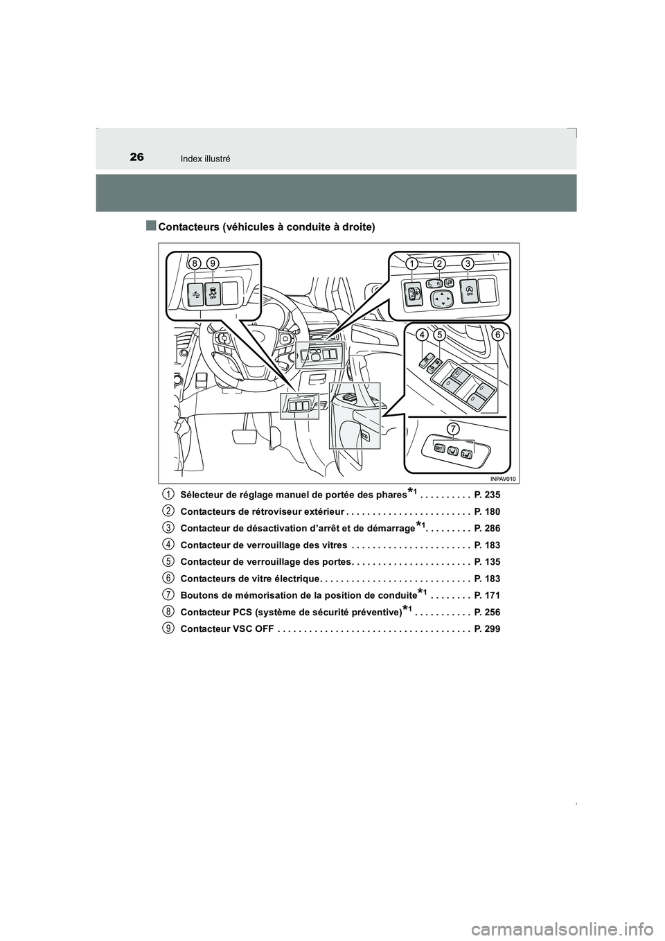 TOYOTA AVENSIS 2016  Notices Demploi (in French) 26Index illustré
AVENSIS_OM_OM20C21K_(EK)
■Contacteurs (véhicules à conduite à droite)
Sélecteur de réglage manuel de portée des phares*1 . . . . . . . . . .  P. 235
Contacteurs de rétrovise