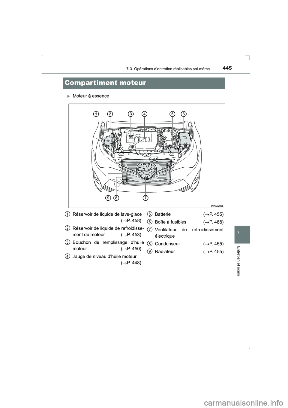 TOYOTA AVENSIS 2016  Notices Demploi (in French) 4457-3. Opérations d’entretien réalisables soi-même
AVENSIS_OM_OM20C21K_(EK)
7
Entretien et soins
Compar timent moteur
�XMoteur à essence
Réservoir de liquide de lave-glace(→ P. 458)
Réservo
