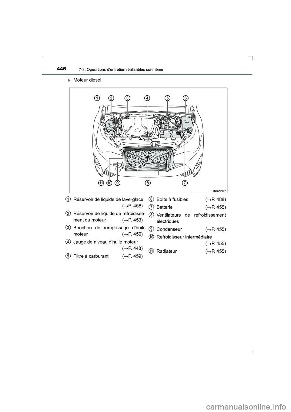 TOYOTA AVENSIS 2016  Notices Demploi (in French) 4467-3. Opérations d’entretien réalisables soi-même
AVENSIS_OM_OM20C21K_(EK)
�XMoteur diesel
Réservoir de liquide de lave-glace(→ P. 458)
Réservoir de liquide de refroidisse-
ment du moteur  