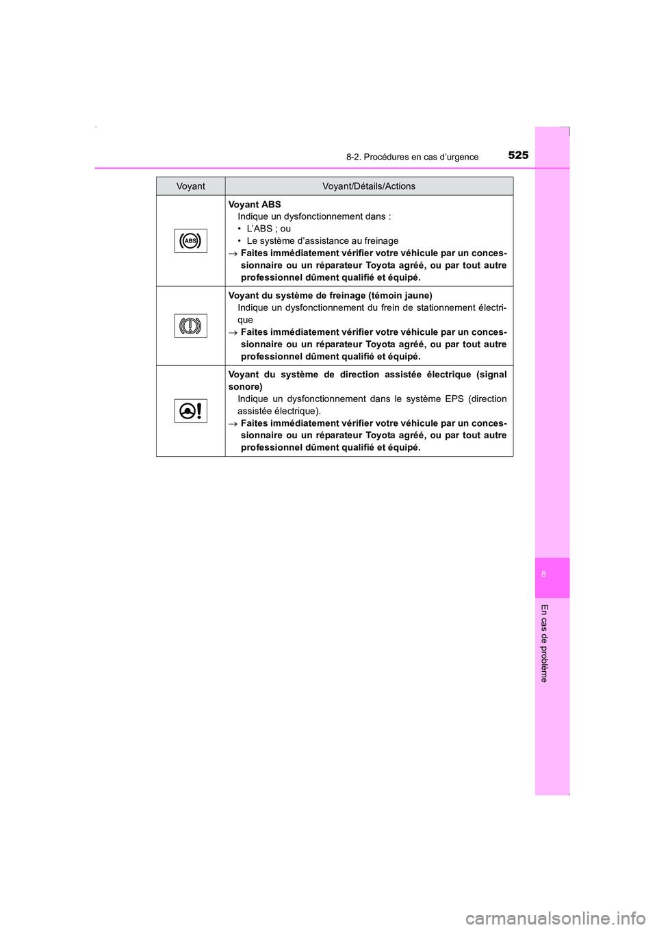TOYOTA AVENSIS 2016  Notices Demploi (in French) 5258-2. Procédures en cas d’urgence
AVENSIS_OM_OM20C21K_(EK)
8
En cas de problème
Voyant ABSIndique un dysfonctionnement dans :
• L’ABS ; ou
• Le système d’assistance au freinage
→ Fait