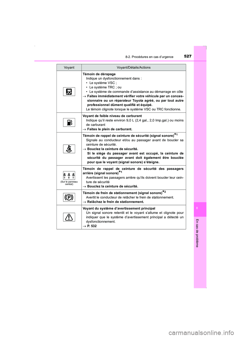 TOYOTA AVENSIS 2016  Notices Demploi (in French) 5278-2. Procédures en cas d’urgence
AVENSIS_OM_OM20C21K_(EK)
8
En cas de problème
Témoin de dérapageIndique un dysfonctionnement dans :
• Le système VSC ;
• Le système TRC ; ou
• Le syst