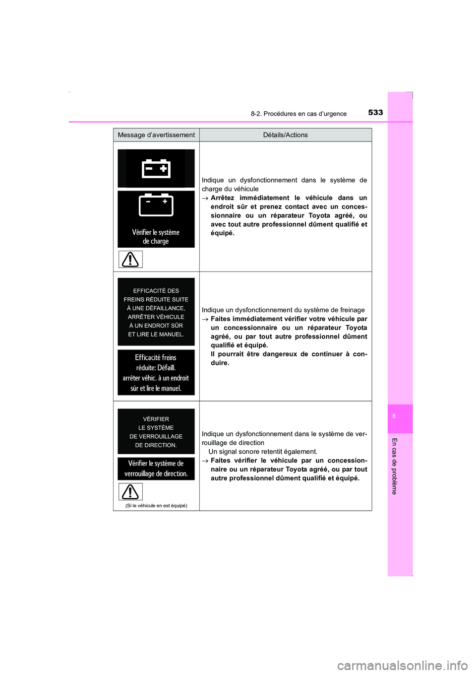 TOYOTA AVENSIS 2016 Notices Demploi (in French) 5338-2. Procédures en cas d’urgence
AVENSIS_OM_OM20C21K_(EK)
8
En cas de problème
Indique un dysfonctionnement dans le système de
charge du véhicule
→Arrêtez immédiatement le véhicule dans TOYOTA AVENSIS 2016 Notices Demploi (in French) 5338-2. Procédures en cas d’urgence
AVENSIS_OM_OM20C21K_(EK)
8
En cas de problème
Indique un dysfonctionnement dans le système de
charge du véhicule
→Arrêtez immédiatement le véhicule dans