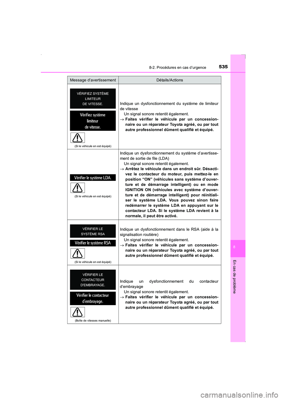 TOYOTA AVENSIS 2016 Notices Demploi (in French) 5358-2. Procédures en cas d’urgence
AVENSIS_OM_OM20C21K_(EK)
8
En cas de problème
(Si le véhicule en est équipé)
Indique un dysfonctionnement du système de limiteur
de vitesseUn signal sonore TOYOTA AVENSIS 2016 Notices Demploi (in French) 5358-2. Procédures en cas d’urgence
AVENSIS_OM_OM20C21K_(EK)
8
En cas de problème
(Si le véhicule en est équipé)
Indique un dysfonctionnement du système de limiteur
de vitesseUn signal sonore