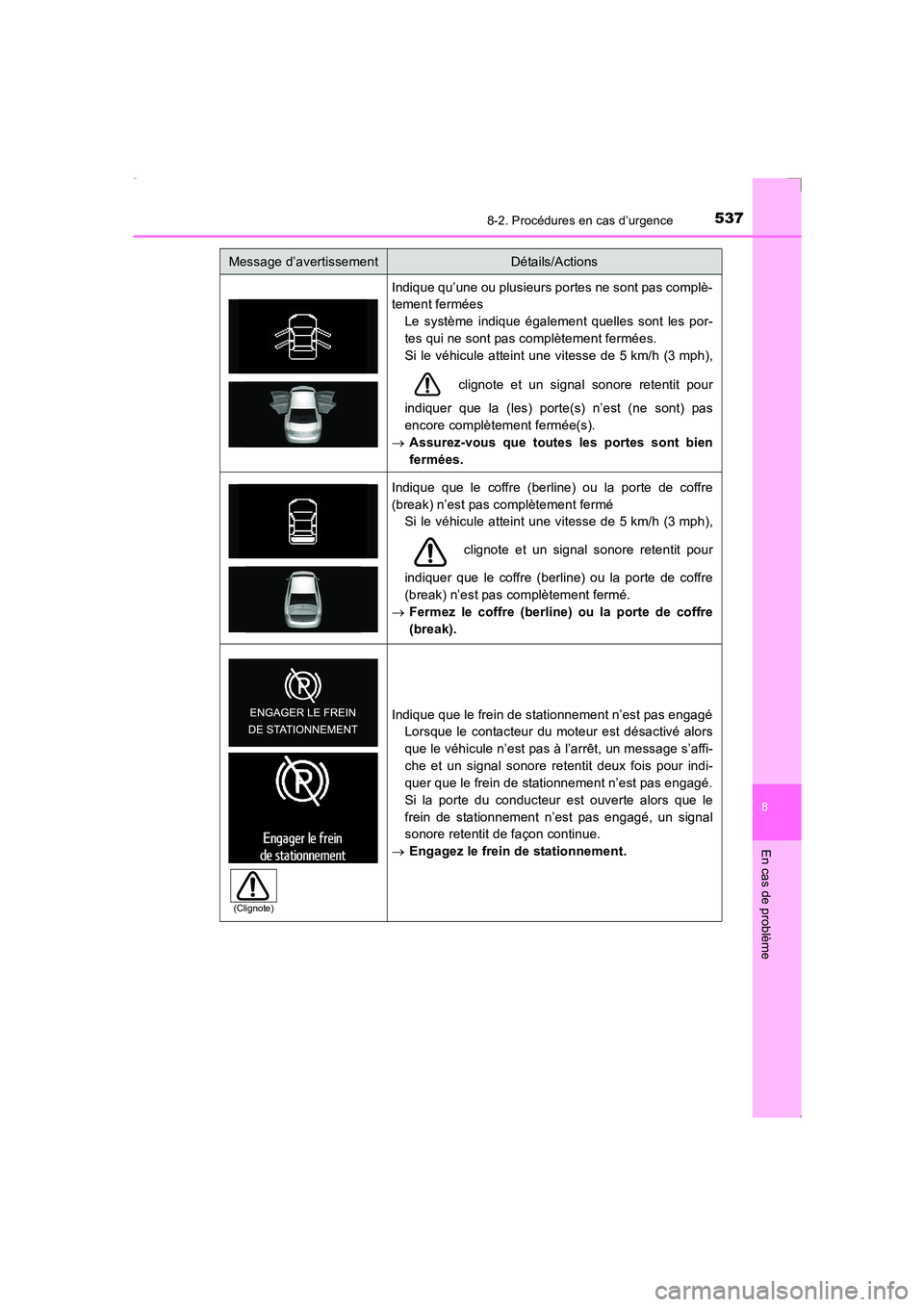 TOYOTA AVENSIS 2016 Notices Demploi (in French) 5378-2. Procédures en cas d’urgence
AVENSIS_OM_OM20C21K_(EK)
8
En cas de problème
Indique qu’une ou plusieurs portes ne sont pas complè-
tement ferméesLe système indique également quelles so TOYOTA AVENSIS 2016 Notices Demploi (in French) 5378-2. Procédures en cas d’urgence
AVENSIS_OM_OM20C21K_(EK)
8
En cas de problème
Indique qu’une ou plusieurs portes ne sont pas complè-
tement ferméesLe système indique également quelles so
