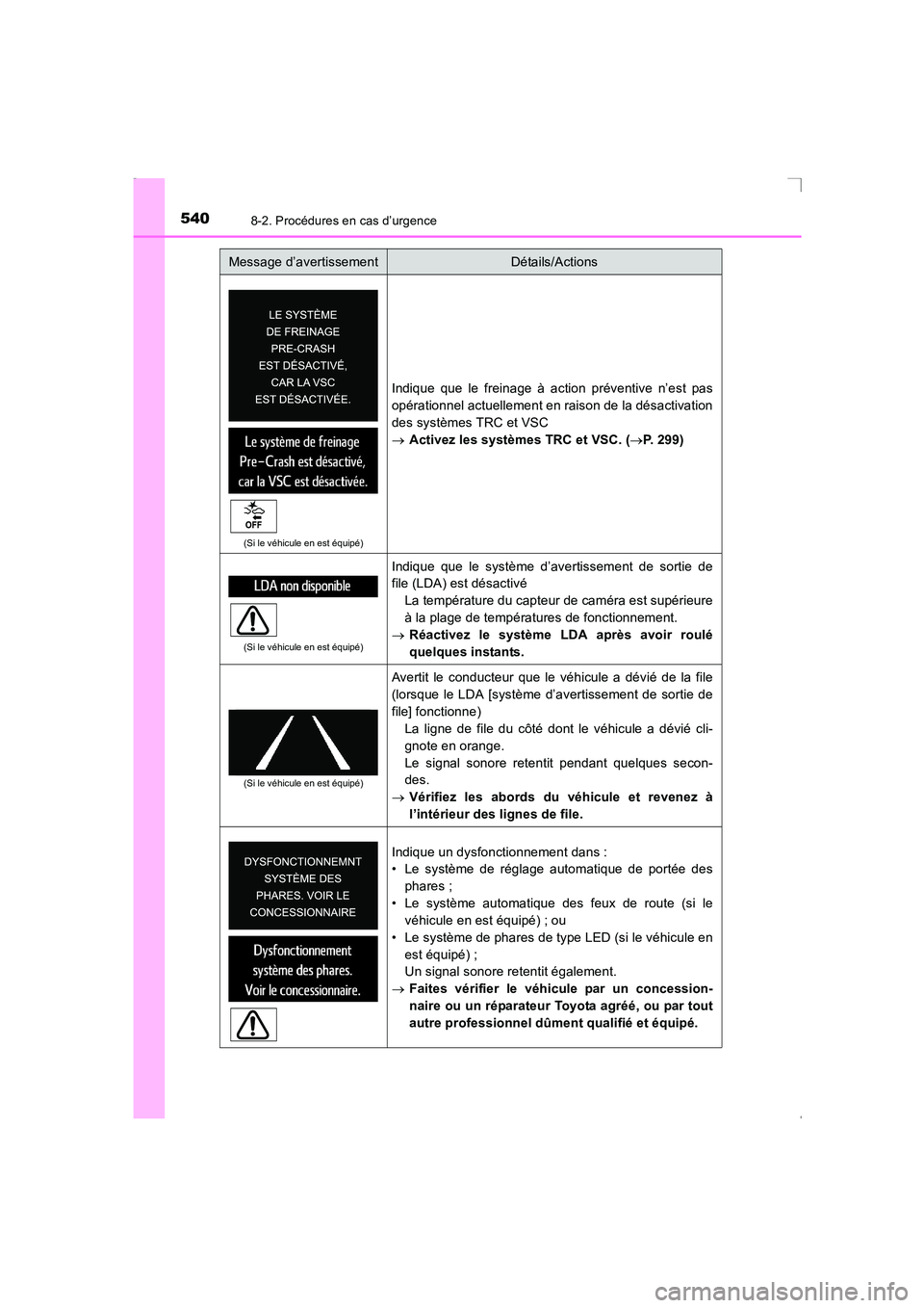 TOYOTA AVENSIS 2016 Notices Demploi (in French) 5408-2. Procédures en cas d’urgence
AVENSIS_OM_OM20C21K_(EK)
(Si le véhicule en est équipé)
Indique que le freinage à action préventive n’est pas
opérationnel actuellement en raison de la d TOYOTA AVENSIS 2016 Notices Demploi (in French) 5408-2. Procédures en cas d’urgence
AVENSIS_OM_OM20C21K_(EK)
(Si le véhicule en est équipé)
Indique que le freinage à action préventive n’est pas
opérationnel actuellement en raison de la d