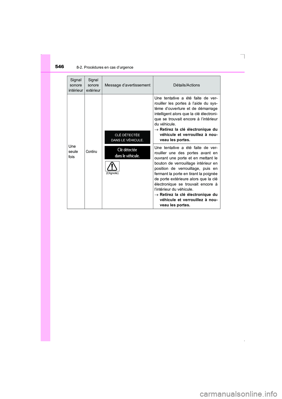 TOYOTA AVENSIS 2016 Notices Demploi (in French) 5468-2. Procédures en cas d’urgence
AVENSIS_OM_OM20C21K_(EK)Une
seule
fois
Continu
Une tentative a été faite de ver-
rouiller les portes à l’aide du sys-
tème d’ouverture et de démarrage
i TOYOTA AVENSIS 2016 Notices Demploi (in French) 5468-2. Procédures en cas d’urgence
AVENSIS_OM_OM20C21K_(EK)Une
seule
fois
Continu
Une tentative a été faite de ver-
rouiller les portes à l’aide du sys-
tème d’ouverture et de démarrage
i