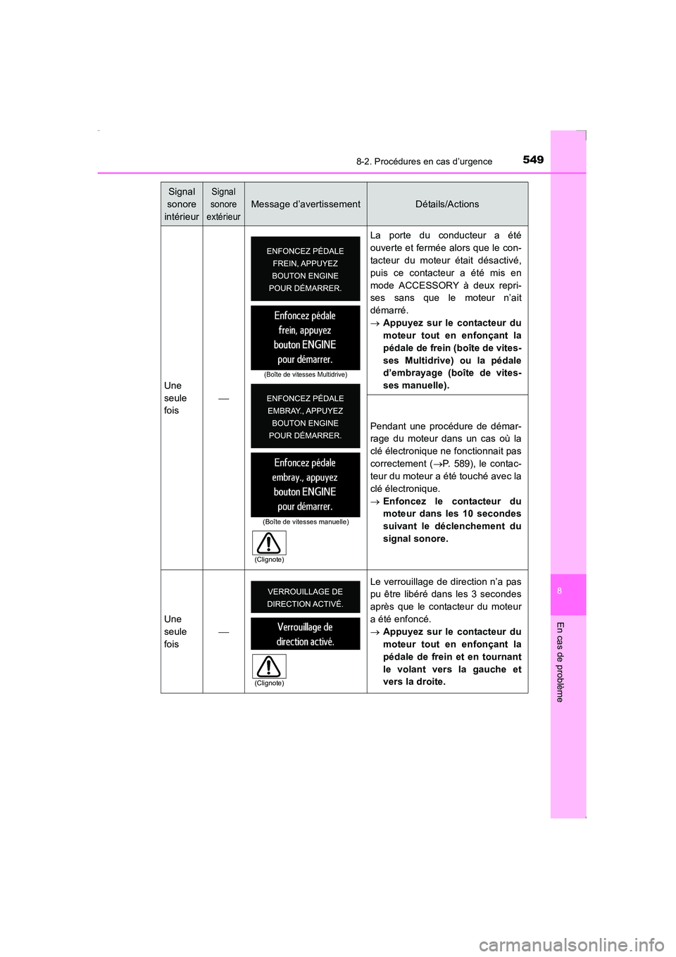 TOYOTA AVENSIS 2016 Notices Demploi (in French) 5498-2. Procédures en cas d’urgence
AVENSIS_OM_OM20C21K_(EK)
8
En cas de problème
Une
seule
fois La porte du conducteur a été
ouverte et fermée alors que le con-
tacteur du moteur était dé TOYOTA AVENSIS 2016 Notices Demploi (in French) 5498-2. Procédures en cas d’urgence
AVENSIS_OM_OM20C21K_(EK)
8
En cas de problème
Une
seule
fois La porte du conducteur a été
ouverte et fermée alors que le con-
tacteur du moteur était dé