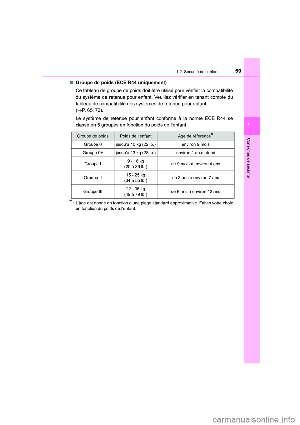 TOYOTA AVENSIS 2016  Notices Demploi (in French) 591-2. Sécurité de l’enfant
1
AVENSIS_OM_OM20C21K_(EK)
Consignes de sécurité
■Groupe de poids (ECE R44 uniquement)
Ce tableau de groupe de poids doit être utilisé pour vérifier la compatibi