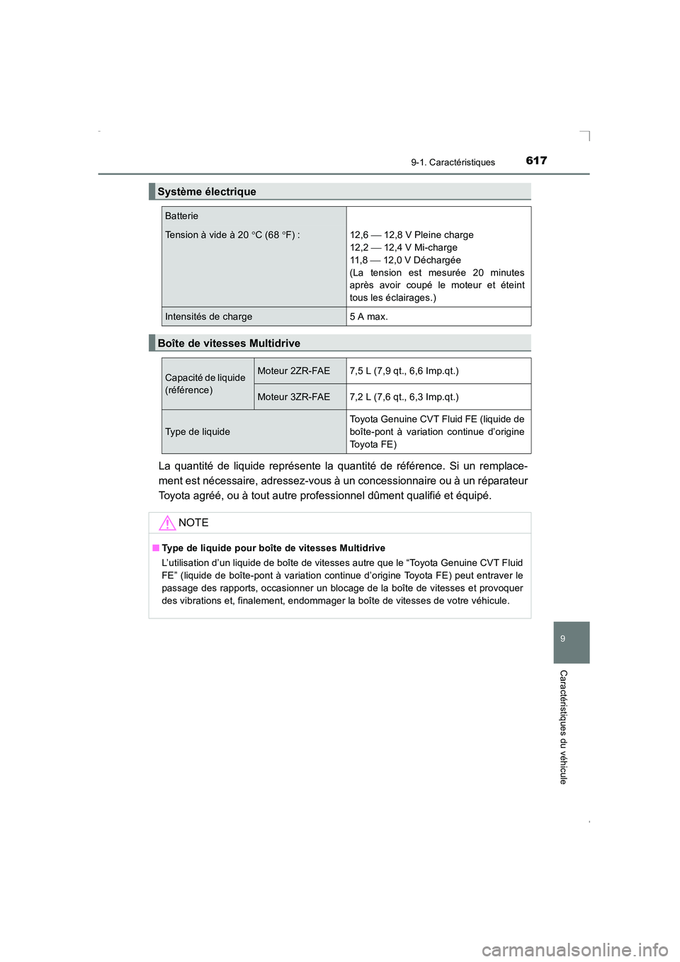 TOYOTA AVENSIS 2016  Notices Demploi (in French) 6179-1. Caractéristiques
AVENSIS_OM_OM20C21K_(EK)
9
Caractéristiques du véhicule
La quantité de liquide représente la quantité de référence. Si un remplace-
ment est nécessaire, adressez-vous