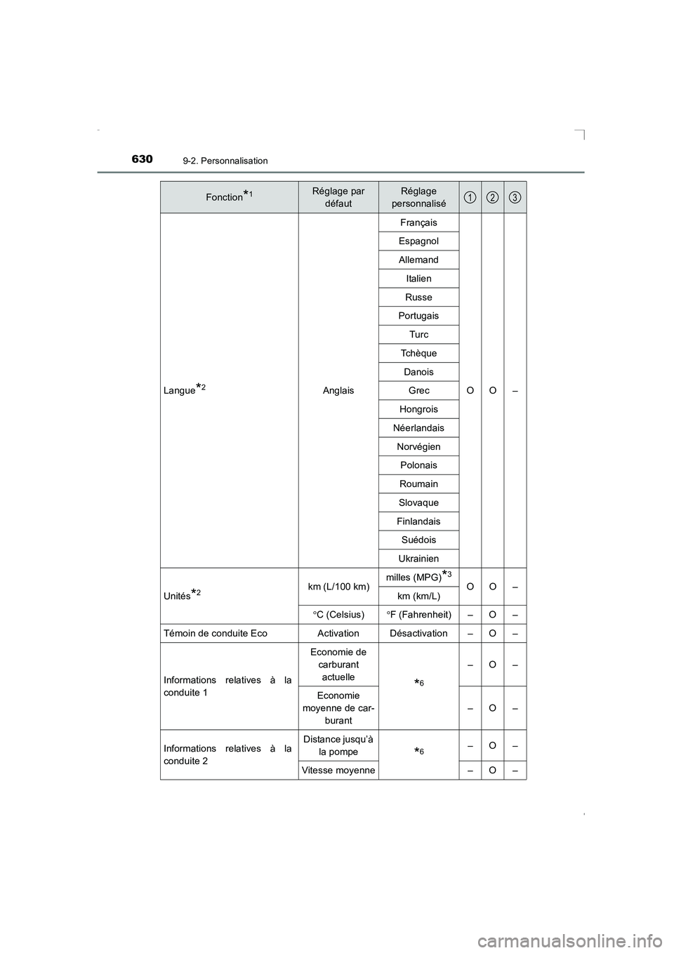TOYOTA AVENSIS 2016  Notices Demploi (in French) 6309-2. Personnalisation
AVENSIS_OM_OM20C21K_(EK)Langue
*2Anglais
Français
OO –
Espagnol
Allemand
Italien
Russe
Portugais
Tu rc
Tchèque
Danois Grec
Hongrois
Néerlandais
NorvégienPolonais
Roumain