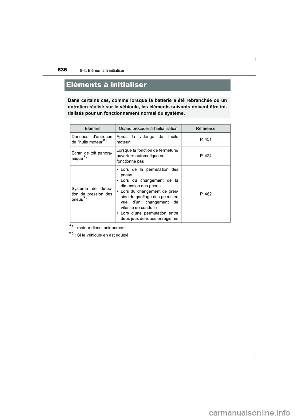 TOYOTA AVENSIS 2016  Notices Demploi (in French) 6369-3. Eléments à initialiser
AVENSIS_OM_OM20C21K_(EK)
Eléments à initialiser
*1 : moteur diesel uniquement
*2 : Si le véhicule en est équipé
Dans certains cas, comme lorsque la batterie a ét