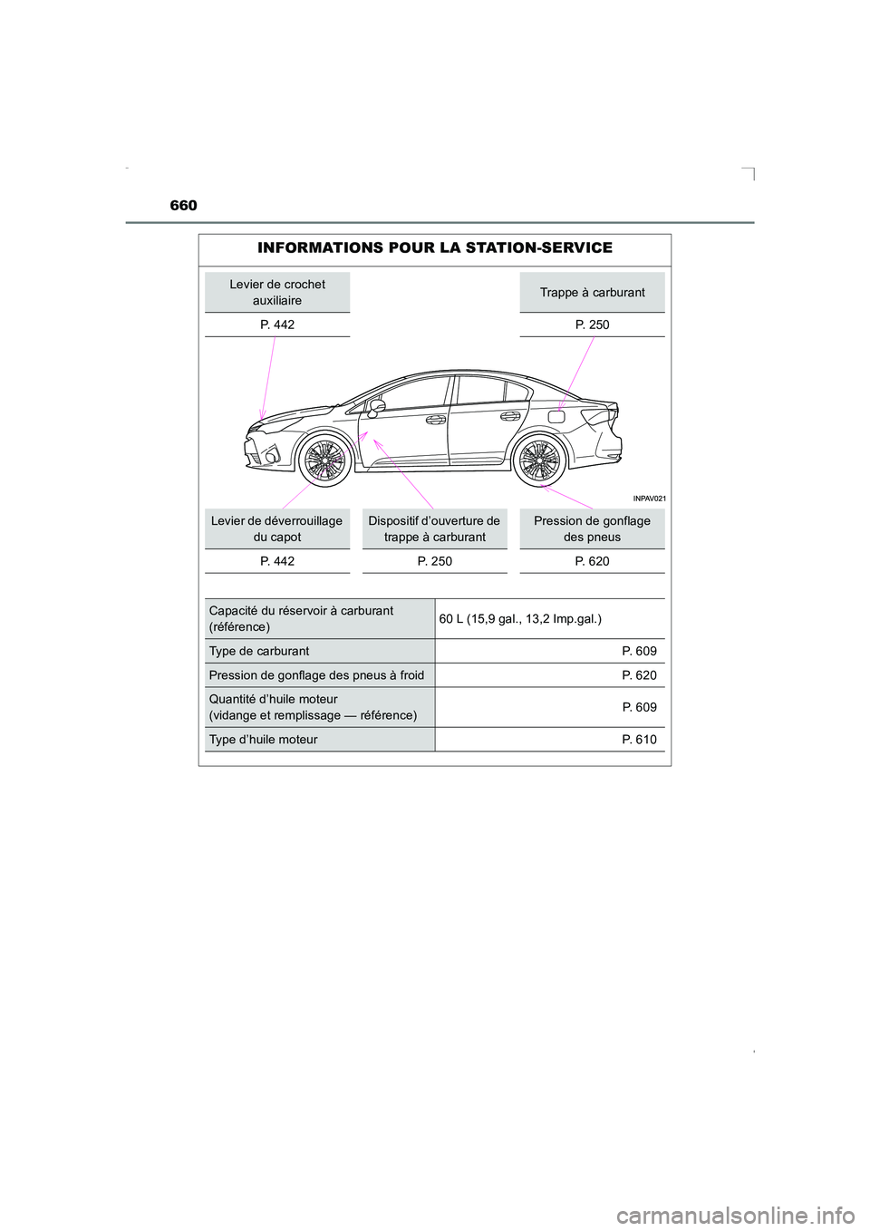 TOYOTA AVENSIS 2016  Notices Demploi (in French) 660
AVENSIS_OM_OM20C21K_(EK)
INFORMATIONS POUR LA STATION-SERVICE
Levier de crochet auxiliaireTrappe à carburant
P.  4 4 2
P. 250
Levier de déverrouillage  du capotDispositif d’ouverture de trappe