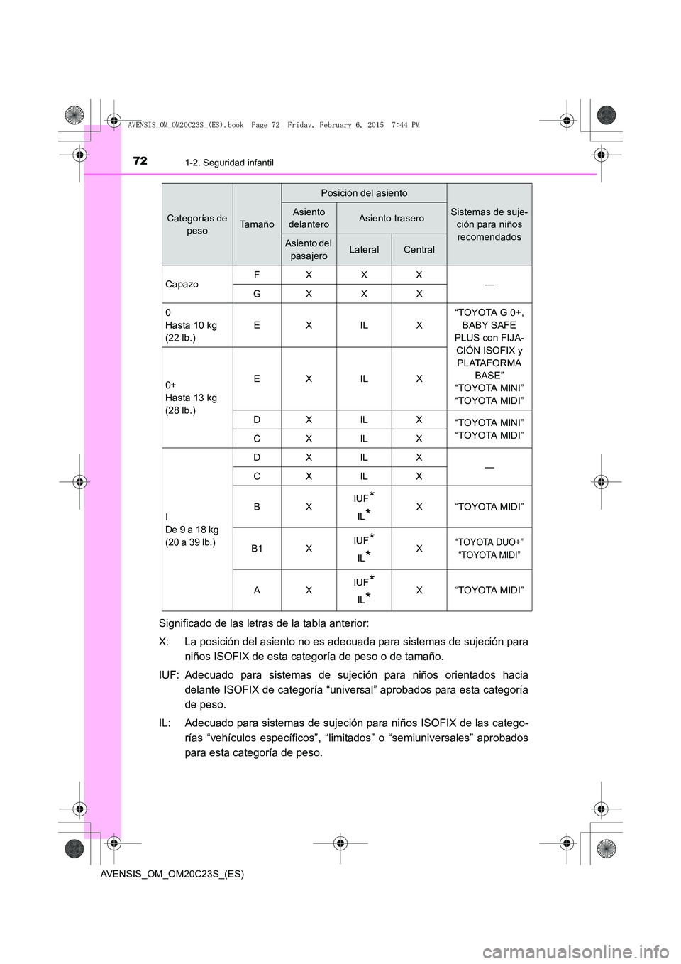 TOYOTA AVENSIS 2016 Manuale de Empleo (in Spanish) 721-2. Seguridad infantil
AVENSIS_OM_OM20C23S_(ES)
Significado de las letras de la tabla anterior:
X: La posición del asiento no es adecuada para sistemas de sujeción paraniños ISOFIX de esta categ TOYOTA AVENSIS 2016 Manuale de Empleo (in Spanish) 721-2. Seguridad infantil
AVENSIS_OM_OM20C23S_(ES)
Significado de las letras de la tabla anterior:
X: La posición del asiento no es adecuada para sistemas de sujeción paraniños ISOFIX de esta categ