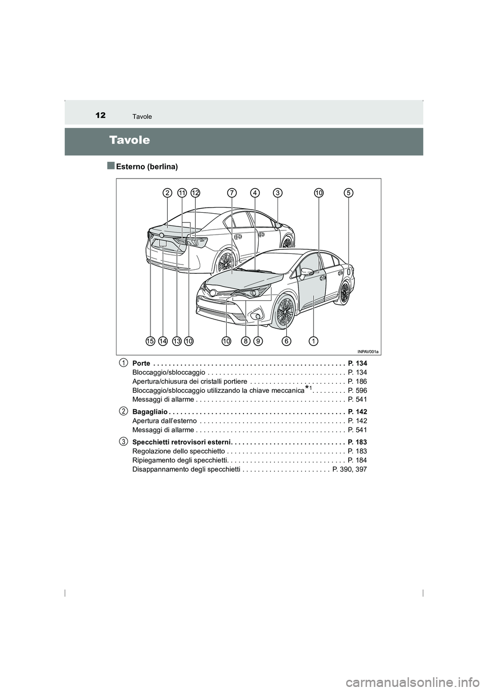TOYOTA AVENSIS 2016 Manuale duso (in Italian) 12Tavole
AVENSIS_OM_OM20C24L_(EL)
Tavo l e
■Esterno (berlina)
Porte . . . . . . . . . . . . . . . . . . . . . . . . . . . . . . . . . . . . . . . . . . . . . . . . . . P. 134
Bloccaggio/sbloccaggi TOYOTA AVENSIS 2016 Manuale duso (in Italian) 12Tavole
AVENSIS_OM_OM20C24L_(EL)
Tavo l e
■Esterno (berlina)
Porte . . . . . . . . . . . . . . . . . . . . . . . . . . . . . . . . . . . . . . . . . . . . . . . . . . P. 134
Bloccaggio/sbloccaggi