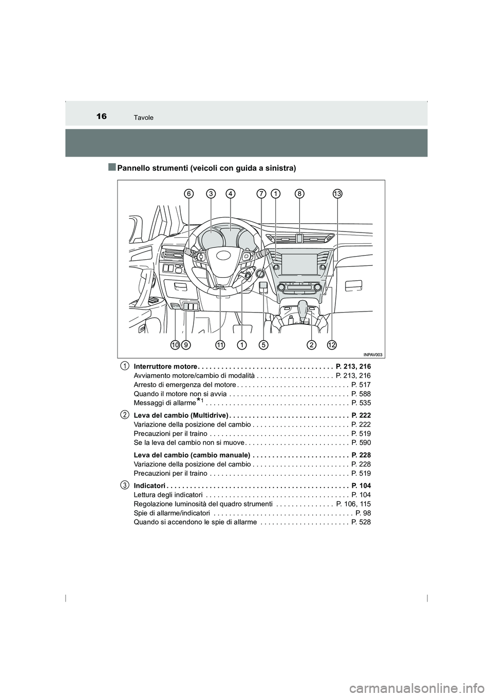 TOYOTA AVENSIS 2016 Manuale duso (in Italian) 16Tavole
AVENSIS_OM_OM20C24L_(EL)
■Pannello strumenti (veicoli con guida a sinistra)
Interruttore motore . . . . . . . . . . . . . . . . . . . . . . . . . . . . . . . . . . . P. 213, 216
Avviamento TOYOTA AVENSIS 2016 Manuale duso (in Italian) 16Tavole
AVENSIS_OM_OM20C24L_(EL)
■Pannello strumenti (veicoli con guida a sinistra)
Interruttore motore . . . . . . . . . . . . . . . . . . . . . . . . . . . . . . . . . . . P. 213, 216
Avviamento