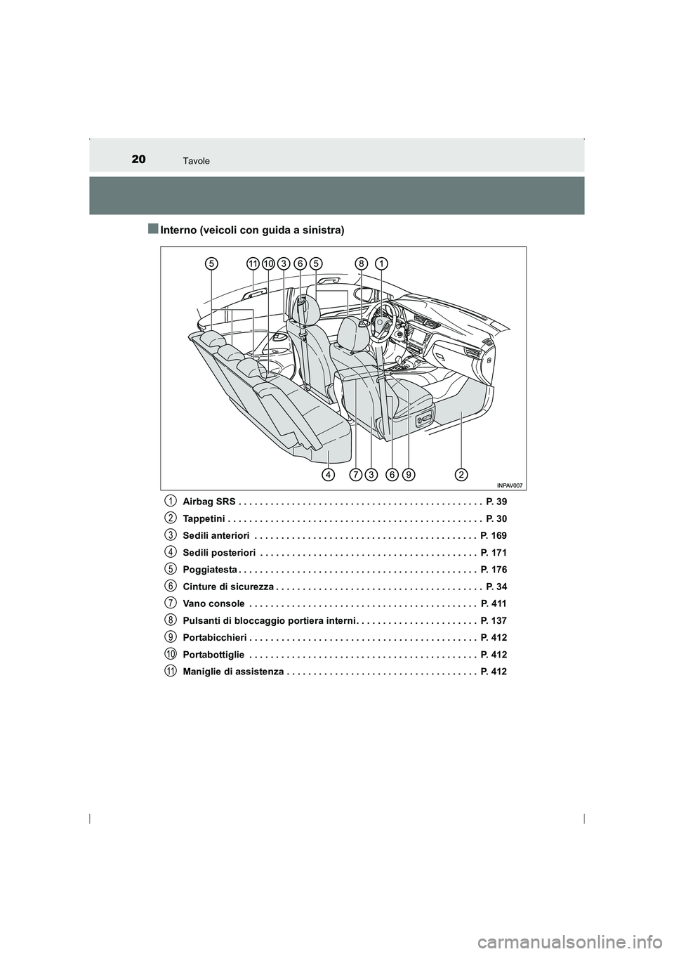 TOYOTA AVENSIS 2016 Manuale duso (in Italian) 20Tavole
AVENSIS_OM_OM20C24L_(EL)
■Interno (veicoli con guida a sinistra)
Airbag SRS . . . . . . . . . . . . . . . . . . . . . . . . . . . . . . . . . . . . . . . . . . . . . . P. 39
Tappetini . . TOYOTA AVENSIS 2016 Manuale duso (in Italian) 20Tavole
AVENSIS_OM_OM20C24L_(EL)
■Interno (veicoli con guida a sinistra)
Airbag SRS . . . . . . . . . . . . . . . . . . . . . . . . . . . . . . . . . . . . . . . . . . . . . . P. 39
Tappetini . .