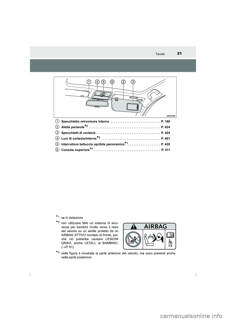 TOYOTA AVENSIS 2016 Manuale duso (in Italian) 21Tavole
AVENSIS_OM_OM20C24L_(EL)Specchietto retrovisore interno . . . . . . . . . . . . . . . . . . . . . . . . . . . . P. 180
Alette parasole
*2 . . . . . . . . . . . . . . . . . . . . . . . . . . TOYOTA AVENSIS 2016 Manuale duso (in Italian) 21Tavole
AVENSIS_OM_OM20C24L_(EL)Specchietto retrovisore interno . . . . . . . . . . . . . . . . . . . . . . . . . . . . P. 180
Alette parasole
*2 . . . . . . . . . . . . . . . . . . . . . . . . . .