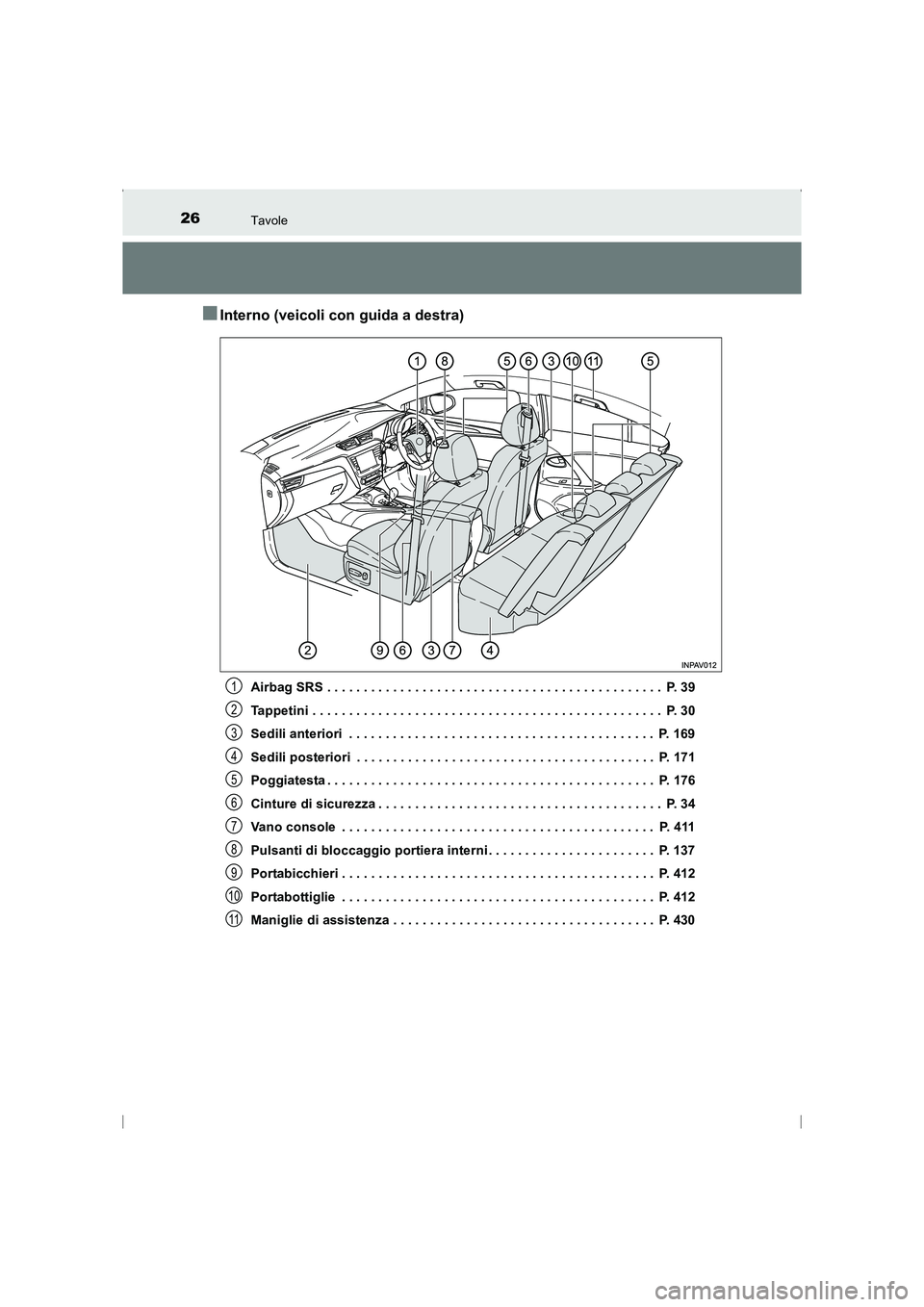 TOYOTA AVENSIS 2016 Manuale duso (in Italian) 26Tavole
AVENSIS_OM_OM20C24L_(EL)
■Interno (veicoli con guida a destra)
Airbag SRS . . . . . . . . . . . . . . . . . . . . . . . . . . . . . . . . . . . . . . . . . . . . . . P. 39
Tappetini . . . TOYOTA AVENSIS 2016 Manuale duso (in Italian) 26Tavole
AVENSIS_OM_OM20C24L_(EL)
■Interno (veicoli con guida a destra)
Airbag SRS . . . . . . . . . . . . . . . . . . . . . . . . . . . . . . . . . . . . . . . . . . . . . . P. 39
Tappetini . . .