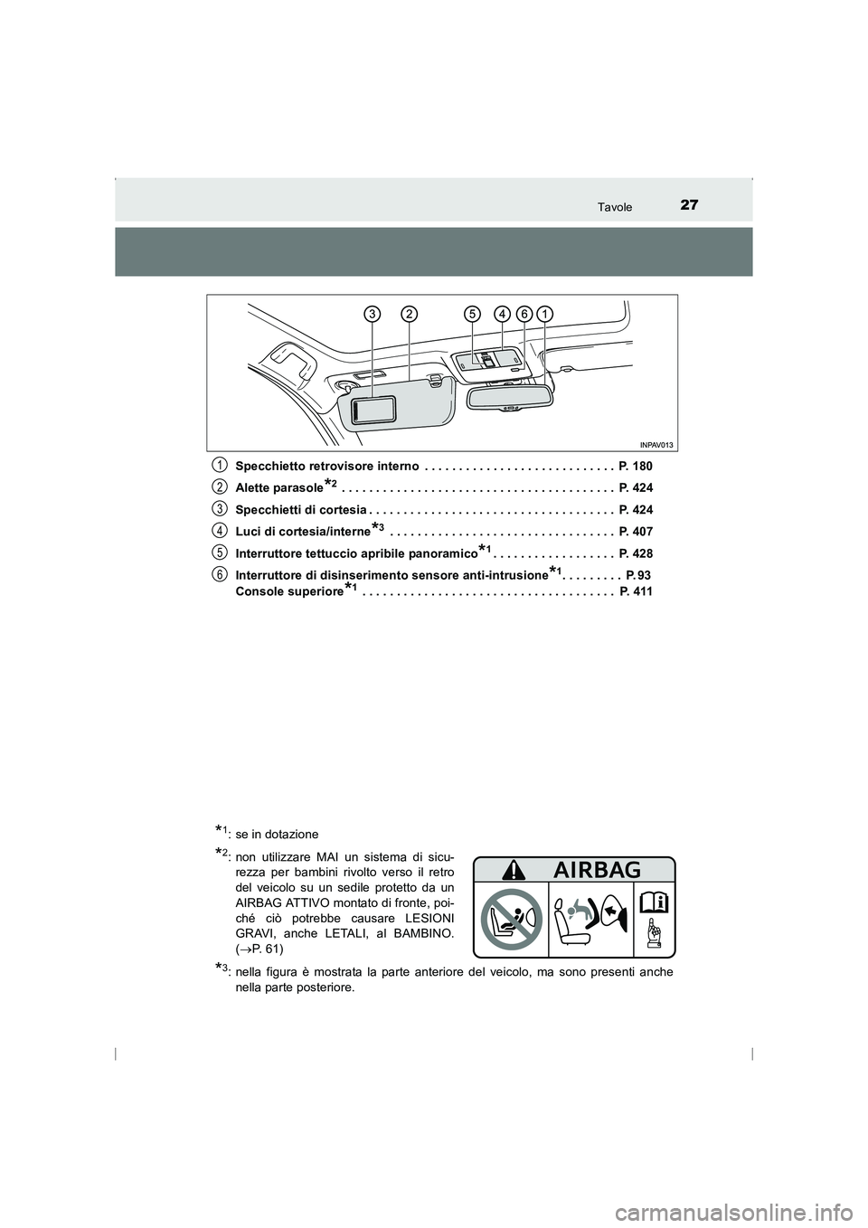 TOYOTA AVENSIS 2016 Manuale duso (in Italian) 27Tavole
AVENSIS_OM_OM20C24L_(EL)Specchietto retrovisore interno . . . . . . . . . . . . . . . . . . . . . . . . . . . . P. 180
Alette parasole
*2 . . . . . . . . . . . . . . . . . . . . . . . . . . TOYOTA AVENSIS 2016 Manuale duso (in Italian) 27Tavole
AVENSIS_OM_OM20C24L_(EL)Specchietto retrovisore interno . . . . . . . . . . . . . . . . . . . . . . . . . . . . P. 180
Alette parasole
*2 . . . . . . . . . . . . . . . . . . . . . . . . . .