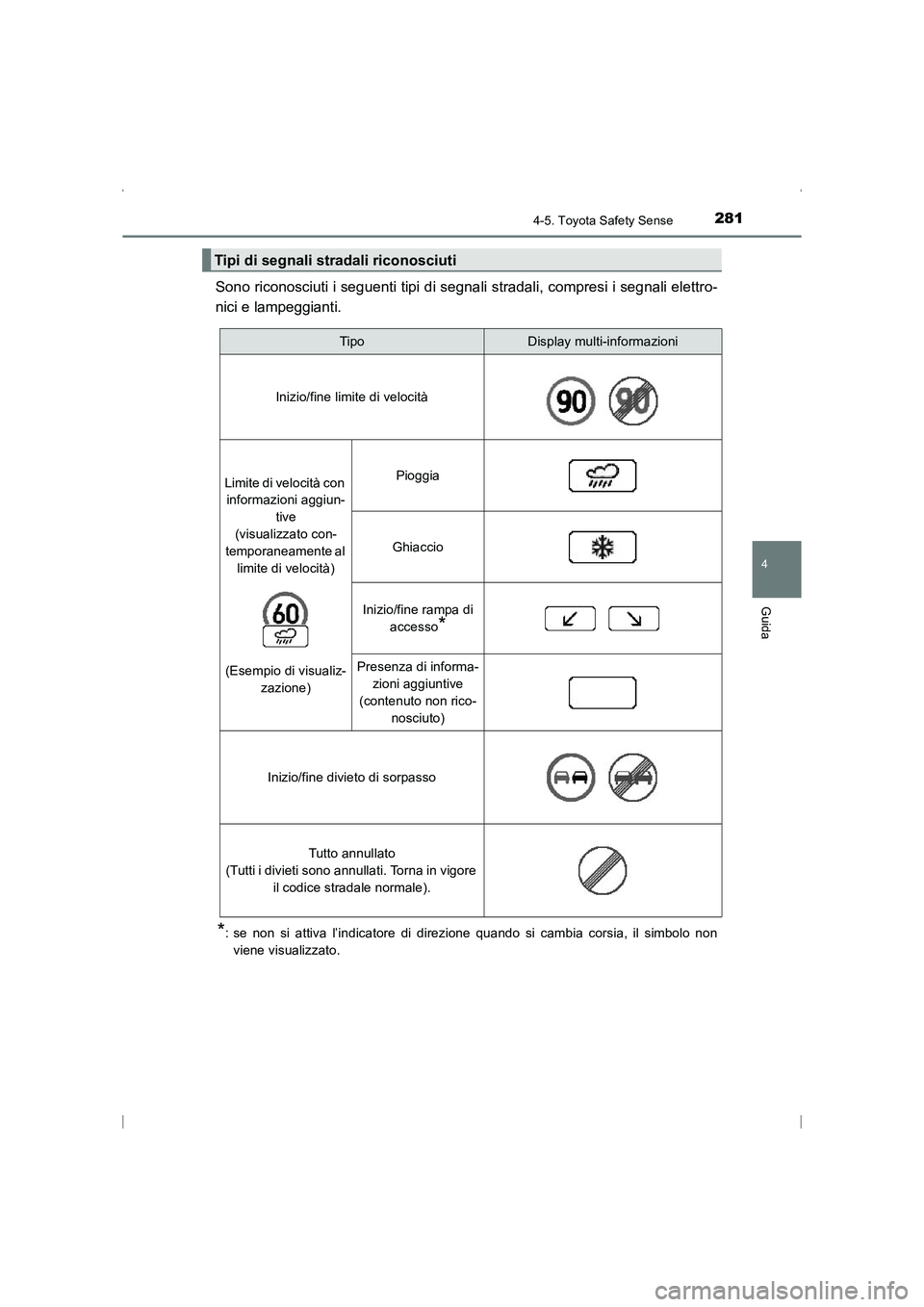 TOYOTA AVENSIS 2016  Manuale duso (in Italian) 2814-5. Toyota Safety Sense
4
Guida
AVENSIS_OM_OM20C24L_(EL)
Sono riconosciuti i seguenti tipi di segnali stradali, compresi i segnali elettro-
nici e lampeggianti.
*: se non si attiva l’indicatore  TOYOTA AVENSIS 2016  Manuale duso (in Italian) 2814-5. Toyota Safety Sense
4
Guida
AVENSIS_OM_OM20C24L_(EL)
Sono riconosciuti i seguenti tipi di segnali stradali, compresi i segnali elettro-
nici e lampeggianti.
*: se non si attiva l’indicatore