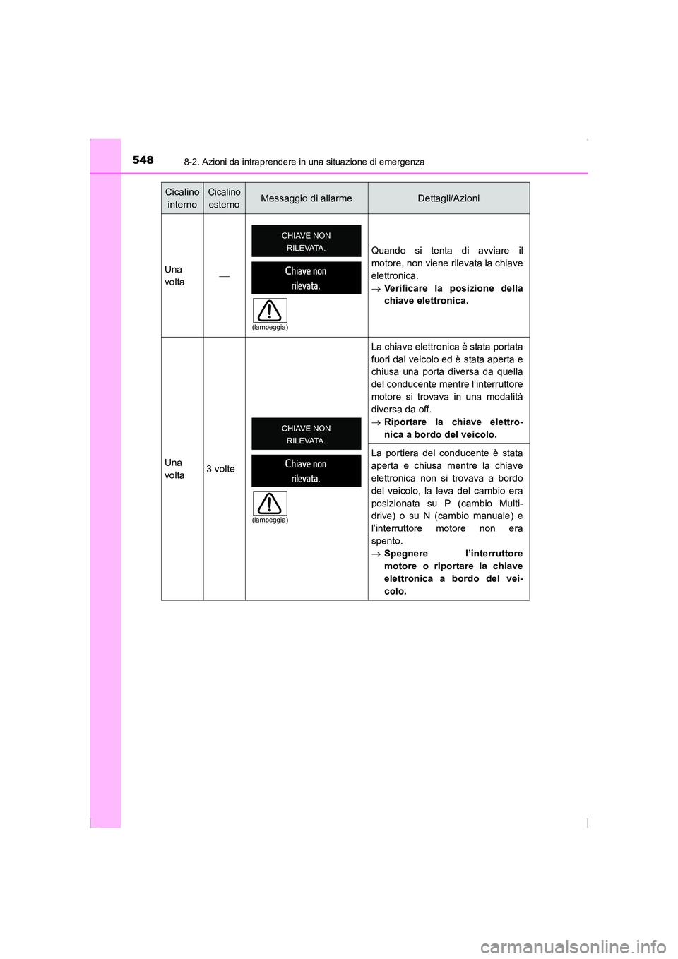 TOYOTA AVENSIS 2016  Manuale duso (in Italian) 5488-2. Azioni da intraprendere in una situazione di emergenza
AVENSIS_OM_OM20C24L_(EL)
Cicalino internoCicalino esternoMessaggio di allarmeDettagli/Azioni
Una
volta  Quando si tenta di avviare il
 TOYOTA AVENSIS 2016  Manuale duso (in Italian) 5488-2. Azioni da intraprendere in una situazione di emergenza
AVENSIS_OM_OM20C24L_(EL)
Cicalino internoCicalino esternoMessaggio di allarmeDettagli/Azioni
Una
volta  Quando si tenta di avviare il