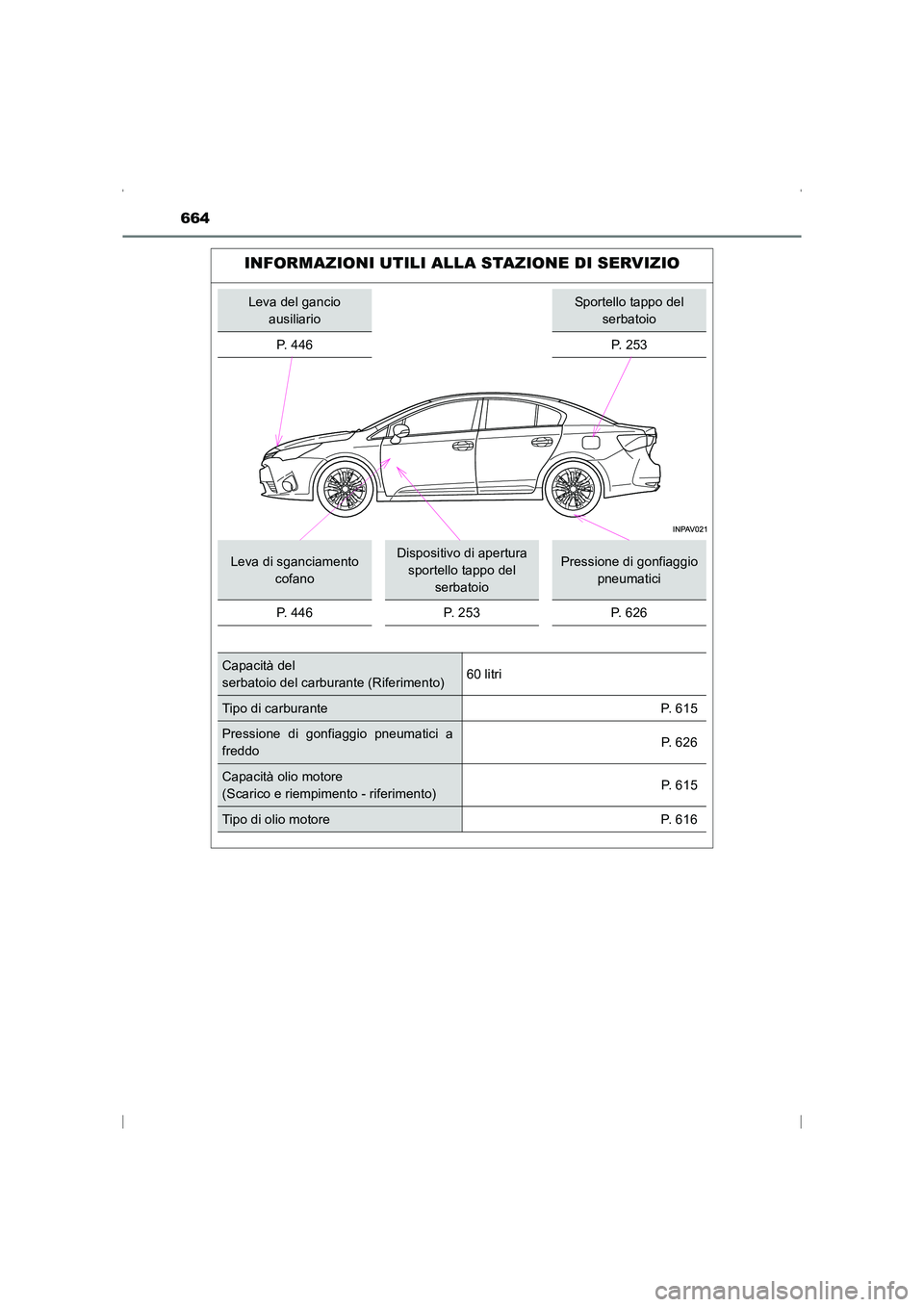TOYOTA AVENSIS 2016 Manuale duso (in Italian) 664
AVENSIS_OM_OM20C24L_(EL)
INFORMAZIONI UTILI ALLA STAZIONE DI SERVIZIO
Leva del gancio ausiliarioSportello tappo del serbatoio
P. 4 4 6
P. 253
Leva di sganciamento cofanoDispositivo di apertura TOYOTA AVENSIS 2016 Manuale duso (in Italian) 664
AVENSIS_OM_OM20C24L_(EL)
INFORMAZIONI UTILI ALLA STAZIONE DI SERVIZIO
Leva del gancio ausiliarioSportello tappo del serbatoio
P. 4 4 6
P. 253
Leva di sganciamento cofanoDispositivo di apertura