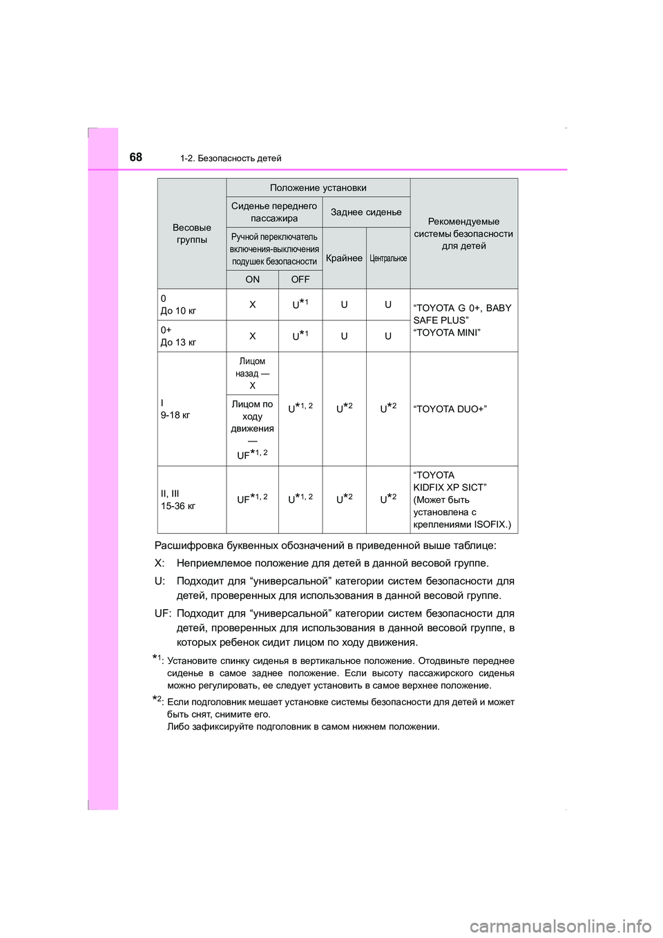 TOYOTA AVENSIS 2016  Руково 681-2. Безопасность  детей
AVENSIS_OM_OM20C28R_(RR)
Расшифровка  буквенных  обозначений  в  приведенной  выше  таблице :
X: Не�