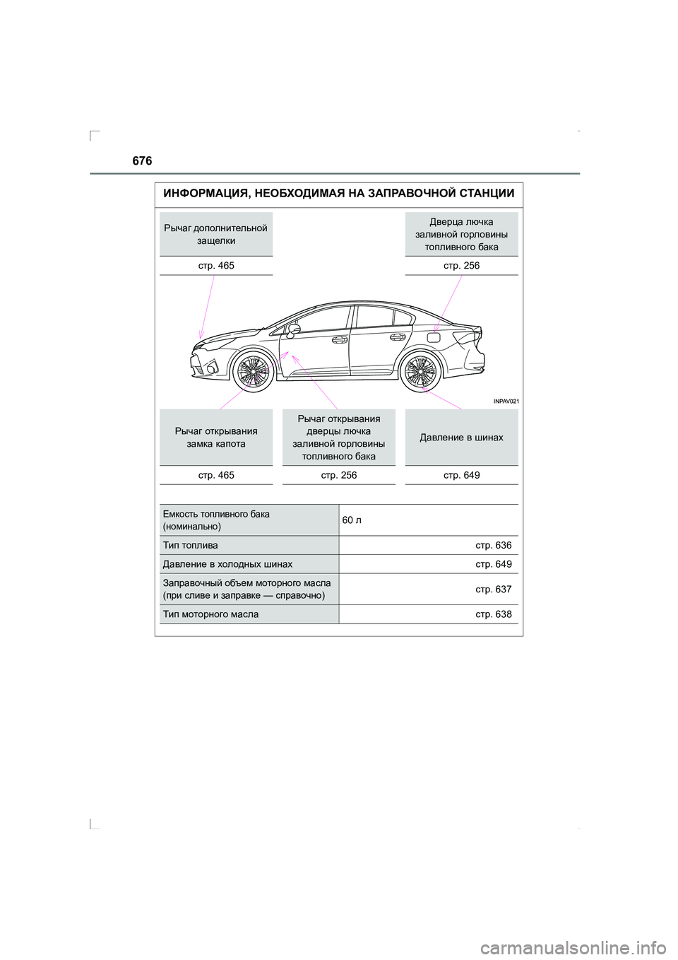 TOYOTA AVENSIS 2016  Руково 676
AVENSIS_OM_OM20C28R_(RR)
ИНФОРМАЦИЯ, НЕОБХОДИМАЯ  НА  ЗАПРАВОЧНОЙ  СТАНЦИИ
Рычаг  дополнительной  
защелкиДверца  лючк