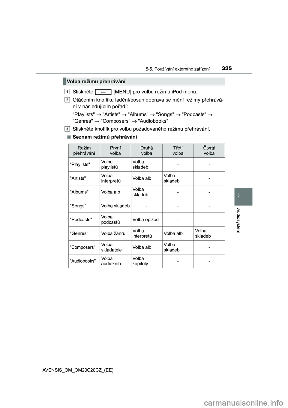TOYOTA AVENSIS 2016  Návod na použití (in Czech) 3355-5. Používání externího zařízení
5
Audiosystém
AVENSIS_OM_OM20C20CZ_(EE)
St i sk něte   [MENU] pro volbu režimu iPod menu.
Otáčením knoflíku ladění/posun doprava se mění režimy