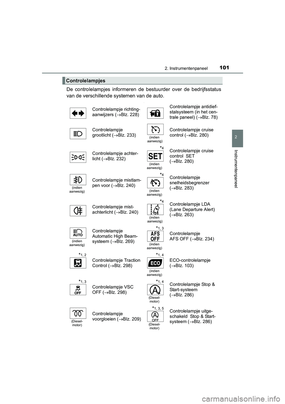 TOYOTA AVENSIS 2016 Instructieboekje (in Dutch) 1012. Instrumentenpaneel
2
Instrumentenpaneel
AVENSIS_OM_OM20C20E_(EE)
De controlelampjes informeren de bestuurder over de bedrijfsstatus
van de verschillende systemen van de auto.
‘
Controlelampjes TOYOTA AVENSIS 2016 Instructieboekje (in Dutch) 1012. Instrumentenpaneel
2
Instrumentenpaneel
AVENSIS_OM_OM20C20E_(EE)
De controlelampjes informeren de bestuurder over de bedrijfsstatus
van de verschillende systemen van de auto.
‘
Controlelampjes