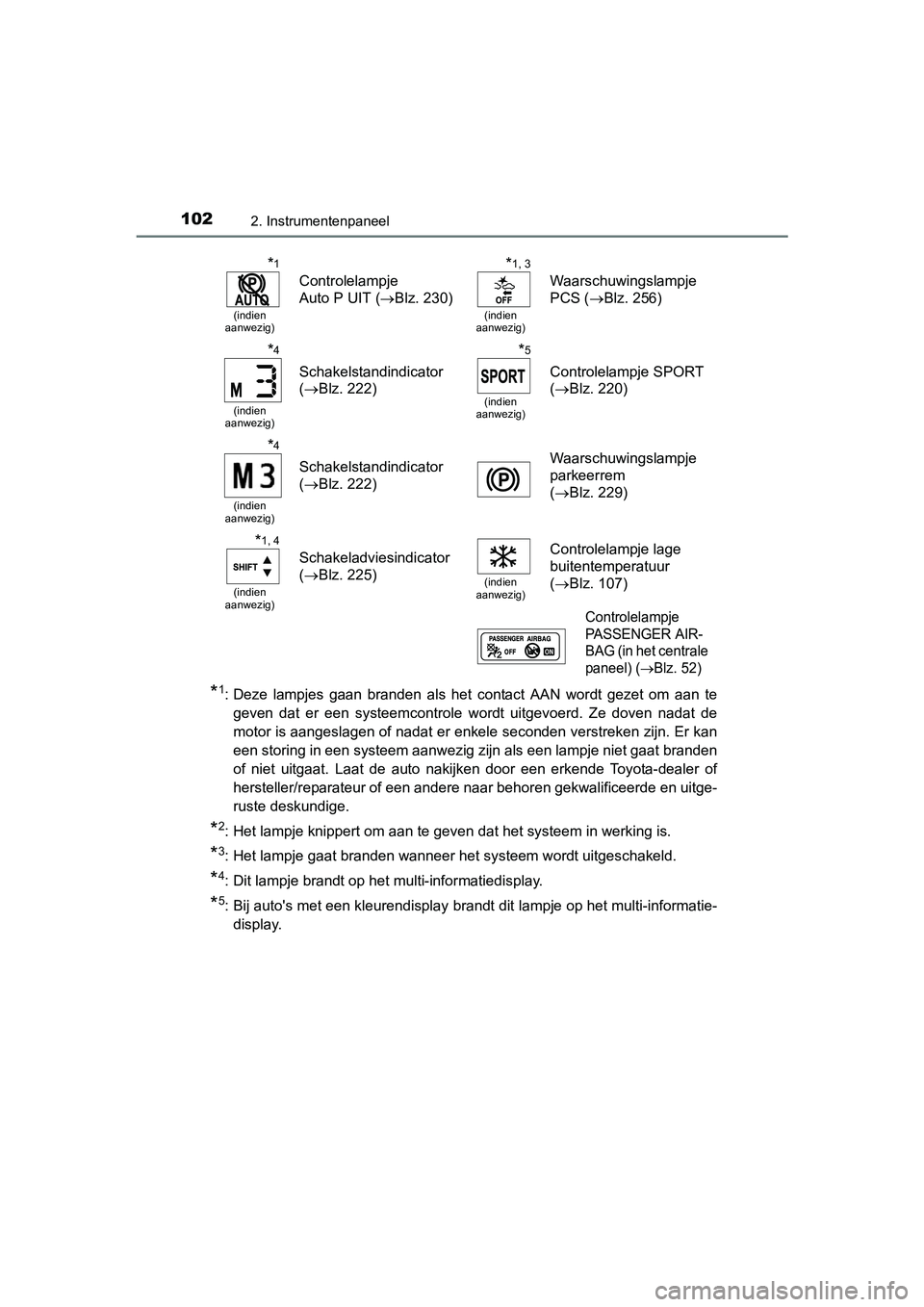 TOYOTA AVENSIS 2016 Instructieboekje (in Dutch) 1022. Instrumentenpaneel
AVENSIS_OM_OM20C20E_(EE)
*1: Deze lampjes gaan branden als het contact AAN wordt gezet om aan tegeven dat er een systeemcontrole wordt uitgevoerd. Ze doven nadat de
motor is a TOYOTA AVENSIS 2016 Instructieboekje (in Dutch) 1022. Instrumentenpaneel
AVENSIS_OM_OM20C20E_(EE)
*1: Deze lampjes gaan branden als het contact AAN wordt gezet om aan tegeven dat er een systeemcontrole wordt uitgevoerd. Ze doven nadat de
motor is a