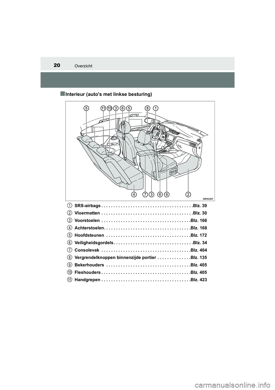 TOYOTA AVENSIS 2016 Instructieboekje (in Dutch) 20Overzicht
AVENSIS_OM_OM20C20E_(EE)
■Interieur (autos met linkse besturing)
SRS-airbags . . . . . . . . . . . . . . . . . . . . . . . . . . . . . . . . . . . . . .Blz. 39
Vloermatten . . . . . . TOYOTA AVENSIS 2016 Instructieboekje (in Dutch) 20Overzicht
AVENSIS_OM_OM20C20E_(EE)
■Interieur (autos met linkse besturing)
SRS-airbags . . . . . . . . . . . . . . . . . . . . . . . . . . . . . . . . . . . . . .Blz. 39
Vloermatten . . . . . .