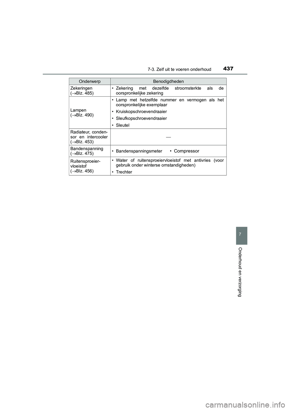 TOYOTA AVENSIS 2016 Instructieboekje (in Dutch) 4377-3. Zelf uit te voeren onderhoud
AVENSIS_OM_OM20C20E_(EE)
7
Onderhoud en verzorging
Zekeringen
(Blz. 485)• Zekering met dezelfde stroomsterkte als de
oorspronkelijke zekering
Lampen
( Bl TOYOTA AVENSIS 2016 Instructieboekje (in Dutch) 4377-3. Zelf uit te voeren onderhoud
AVENSIS_OM_OM20C20E_(EE)
7
Onderhoud en verzorging
Zekeringen
(Blz. 485)• Zekering met dezelfde stroomsterkte als de
oorspronkelijke zekering
Lampen
( Bl