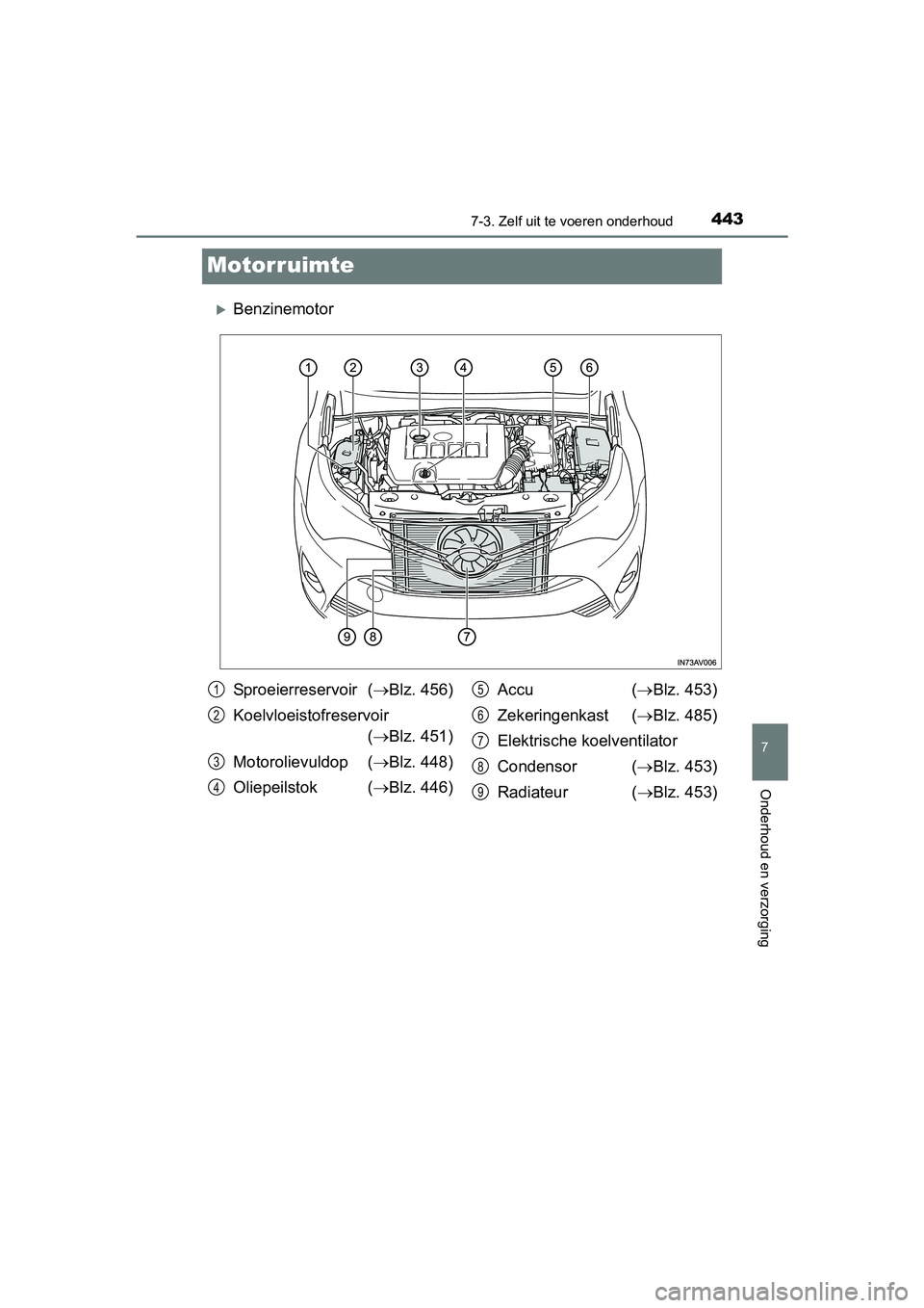 TOYOTA AVENSIS 2016 Instructieboekje (in Dutch) 4437-3. Zelf uit te voeren onderhoud
AVENSIS_OM_OM20C20E_(EE)
7
Onderhoud en verzorging
Motorruimte
Benzinemotor
Sproeierreservoir (Blz. 456)
Koelvloeistofreservoir ( Blz. 451)
Motorolievuldo TOYOTA AVENSIS 2016 Instructieboekje (in Dutch) 4437-3. Zelf uit te voeren onderhoud
AVENSIS_OM_OM20C20E_(EE)
7
Onderhoud en verzorging
Motorruimte
Benzinemotor
Sproeierreservoir (Blz. 456)
Koelvloeistofreservoir ( Blz. 451)
Motorolievuldo