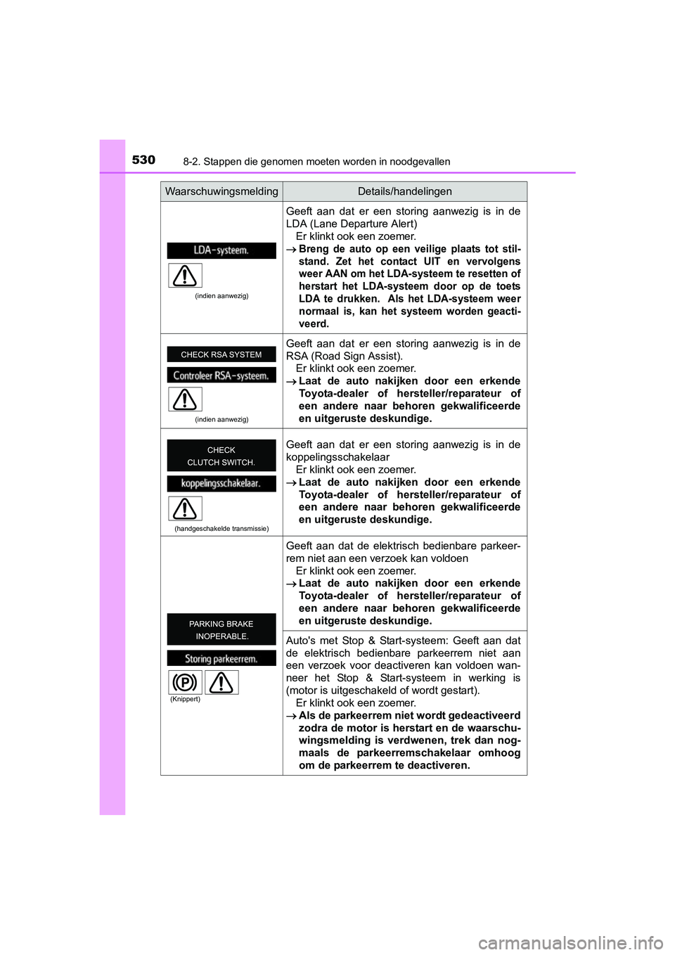 TOYOTA AVENSIS 2016 Instructieboekje (in Dutch) 5308-2. Stappen die genomen moeten worden in noodgevallen
AVENSIS_OM_OM20C20E_(EE)
(indien aanwezig)
Geeft aan dat er een storing aanwezig is in de
LDA (Lane Departure Alert)Er klinkt ook een zoemer.
TOYOTA AVENSIS 2016 Instructieboekje (in Dutch) 5308-2. Stappen die genomen moeten worden in noodgevallen
AVENSIS_OM_OM20C20E_(EE)
(indien aanwezig)
Geeft aan dat er een storing aanwezig is in de
LDA (Lane Departure Alert)Er klinkt ook een zoemer.