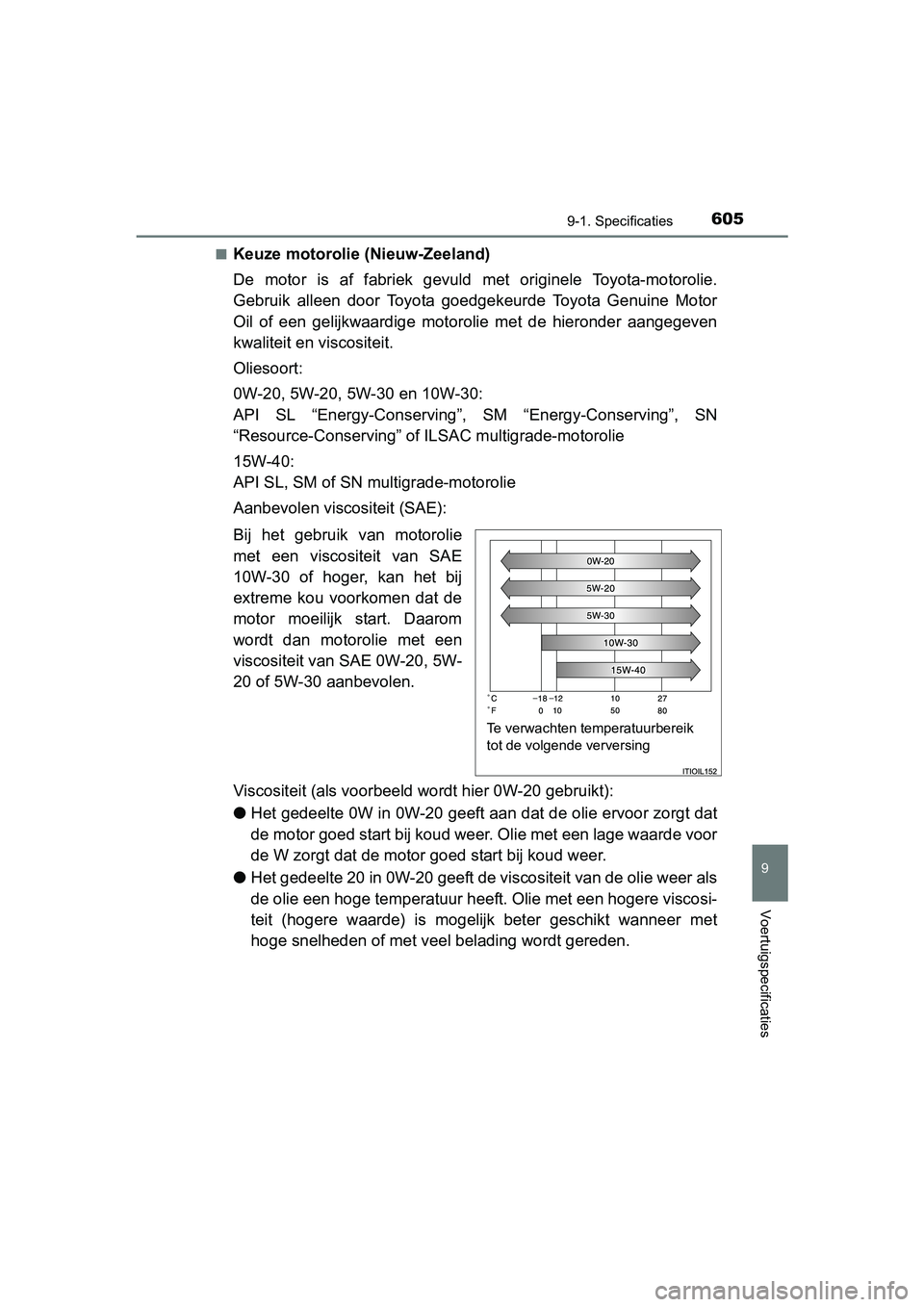TOYOTA AVENSIS 2016 Instructieboekje (in Dutch) 6059-1. Specificaties
AVENSIS_OM_OM20C20E_(EE)
9
Voertuigspecificaties
■Keuze motorolie (Nieuw-Zeeland)
De motor is af fabriek gevuld met originele Toyota-motorolie.
Gebruik alleen door Toyota goedg TOYOTA AVENSIS 2016 Instructieboekje (in Dutch) 6059-1. Specificaties
AVENSIS_OM_OM20C20E_(EE)
9
Voertuigspecificaties
■Keuze motorolie (Nieuw-Zeeland)
De motor is af fabriek gevuld met originele Toyota-motorolie.
Gebruik alleen door Toyota goedg