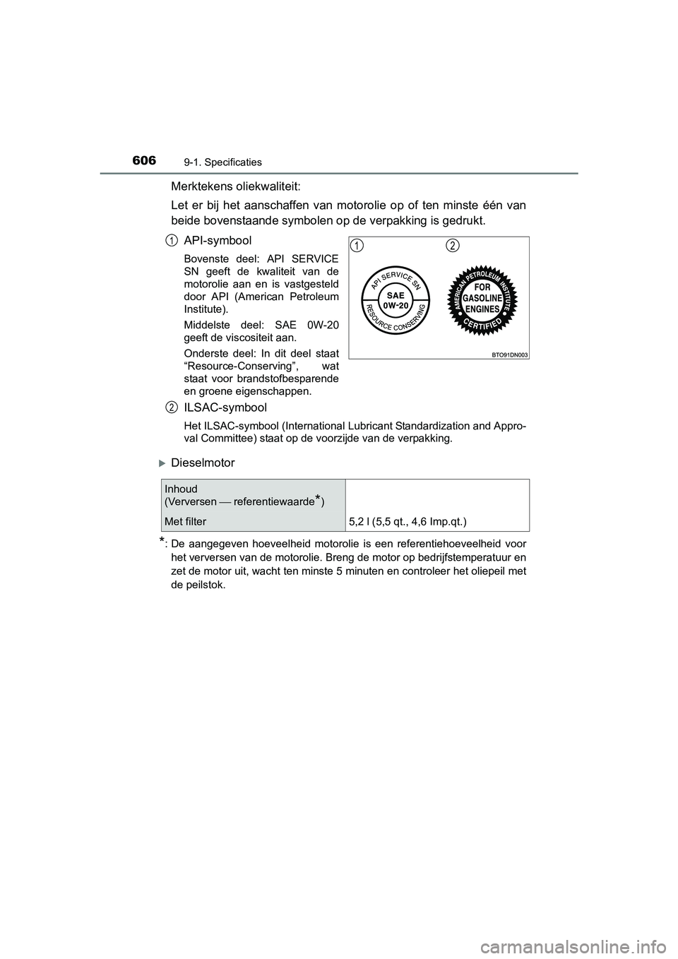 TOYOTA AVENSIS 2016 Instructieboekje (in Dutch) 6069-1. Specificaties
AVENSIS_OM_OM20C20E_(EE)
Merktekens oliekwaliteit:
Let er bij het aanschaffen van motorolie op of ten minste één van
beide bovenstaande symbolen op de verpakking is gedrukt.
AP TOYOTA AVENSIS 2016 Instructieboekje (in Dutch) 6069-1. Specificaties
AVENSIS_OM_OM20C20E_(EE)
Merktekens oliekwaliteit:
Let er bij het aanschaffen van motorolie op of ten minste één van
beide bovenstaande symbolen op de verpakking is gedrukt.
AP