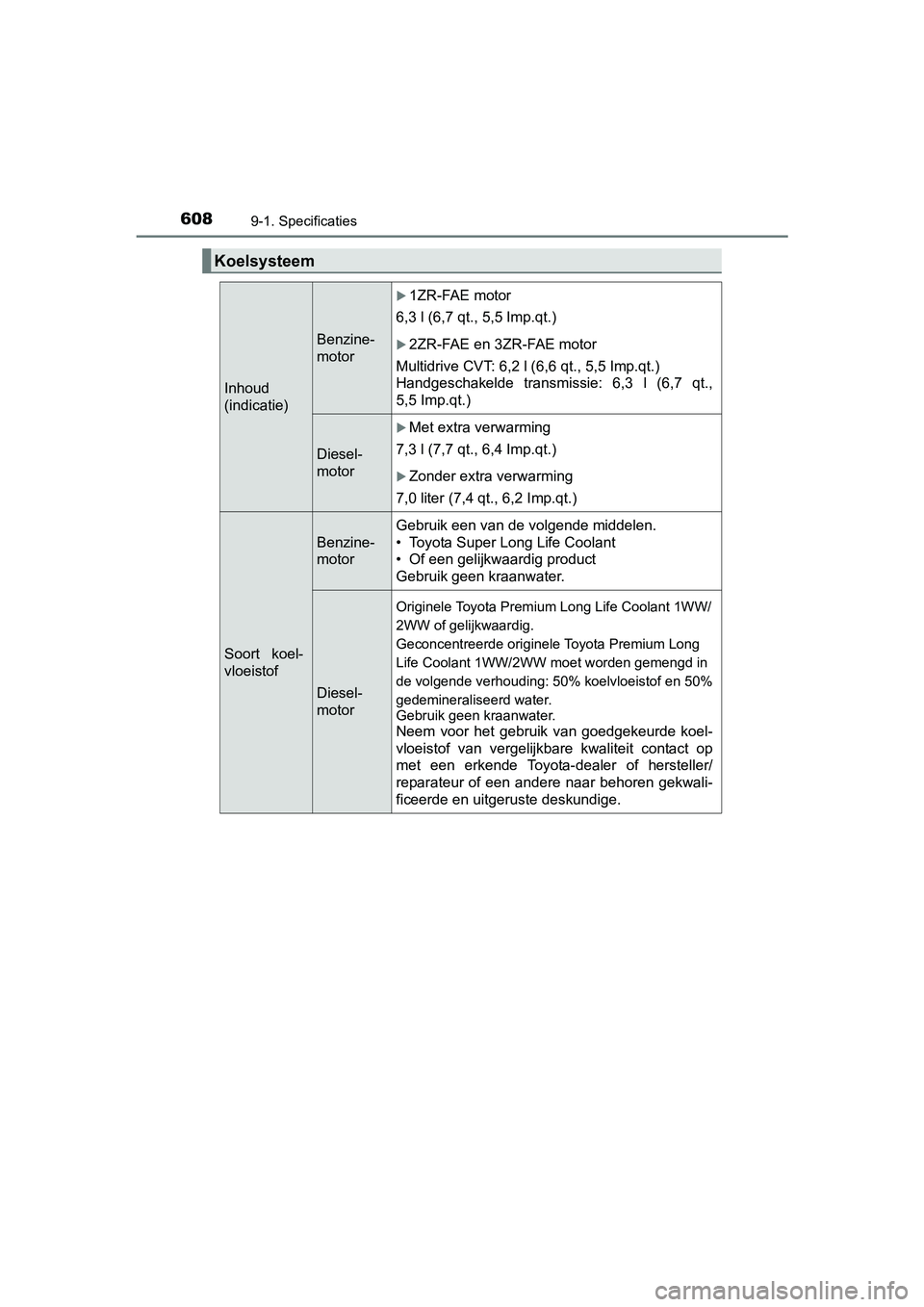 TOYOTA AVENSIS 2016 Instructieboekje (in Dutch) 6089-1. Specificaties
AVENSIS_OM_OM20C20E_(EE)
Koelsysteem
Inhoud
(indicatie)
Benzine-
motor
1ZR-FAE motor
6,3 l (6,7 qt., 5,5 Imp.qt.)
2ZR-FAE en 3ZR-FAE motor
Multidrive CVT: 6,2 l (6,6 qt., 5 TOYOTA AVENSIS 2016 Instructieboekje (in Dutch) 6089-1. Specificaties
AVENSIS_OM_OM20C20E_(EE)
Koelsysteem
Inhoud
(indicatie)
Benzine-
motor
1ZR-FAE motor
6,3 l (6,7 qt., 5,5 Imp.qt.)
2ZR-FAE en 3ZR-FAE motor
Multidrive CVT: 6,2 l (6,6 qt., 5