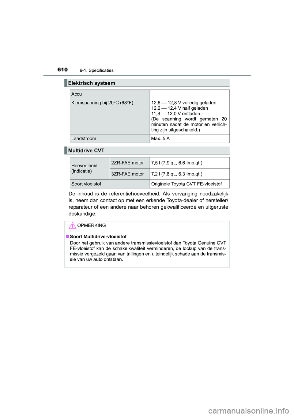 TOYOTA AVENSIS 2016 Instructieboekje (in Dutch) 6109-1. Specificaties
AVENSIS_OM_OM20C20E_(EE)
De inhoud is de referentiehoeveelheid. Als vervanging noodzakelijk
is, neem dan contact op met een erkende Toyota-dealer of hersteller/
reparateur of een TOYOTA AVENSIS 2016 Instructieboekje (in Dutch) 6109-1. Specificaties
AVENSIS_OM_OM20C20E_(EE)
De inhoud is de referentiehoeveelheid. Als vervanging noodzakelijk
is, neem dan contact op met een erkende Toyota-dealer of hersteller/
reparateur of een